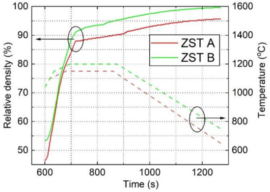 Microwave and Terahertz Properties of Spark-Plasma-Sintered