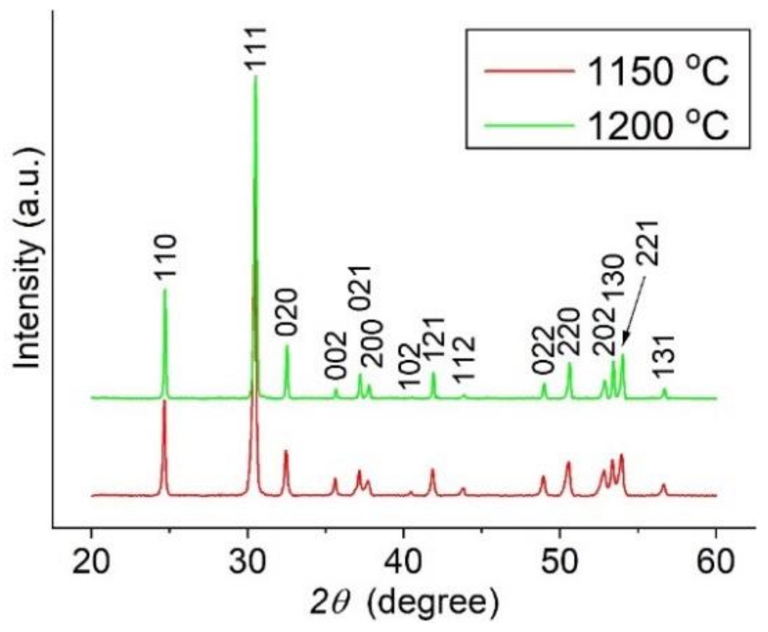 Materials 15 01258 g002 550