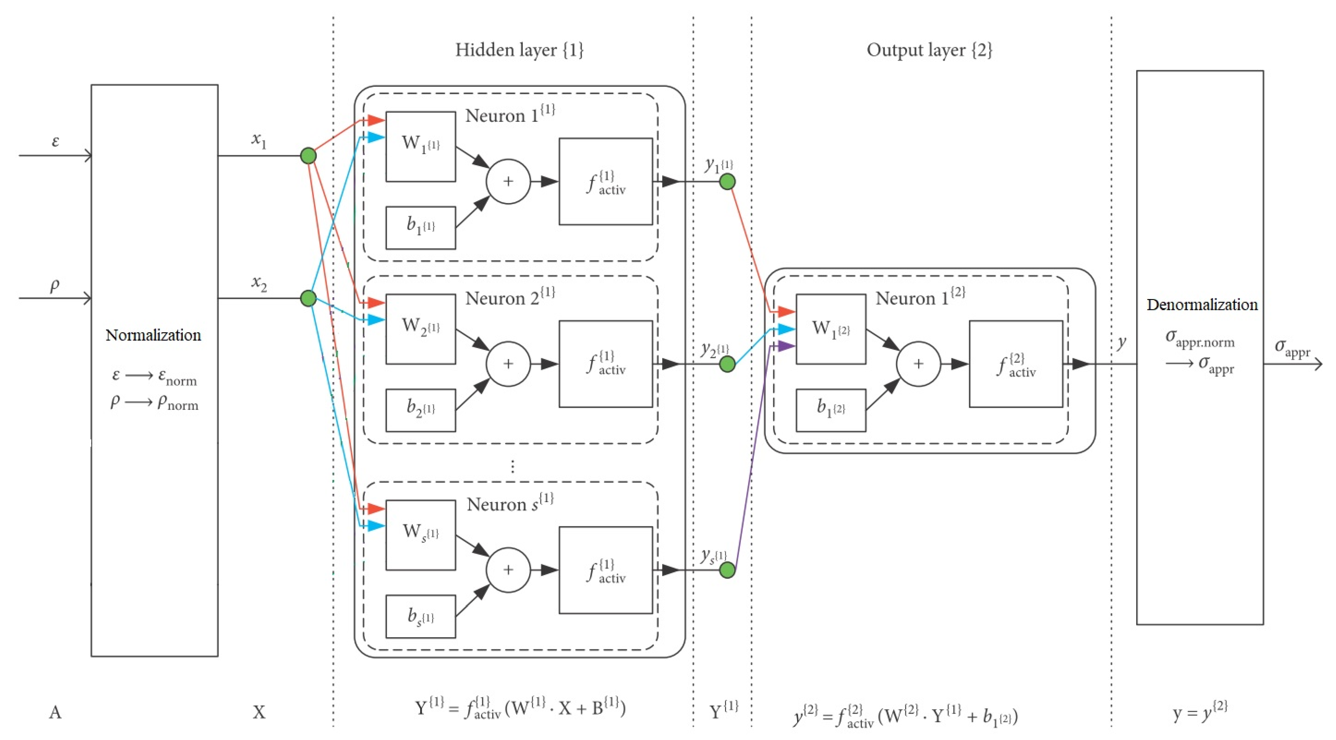 Materials 15 01262 g004