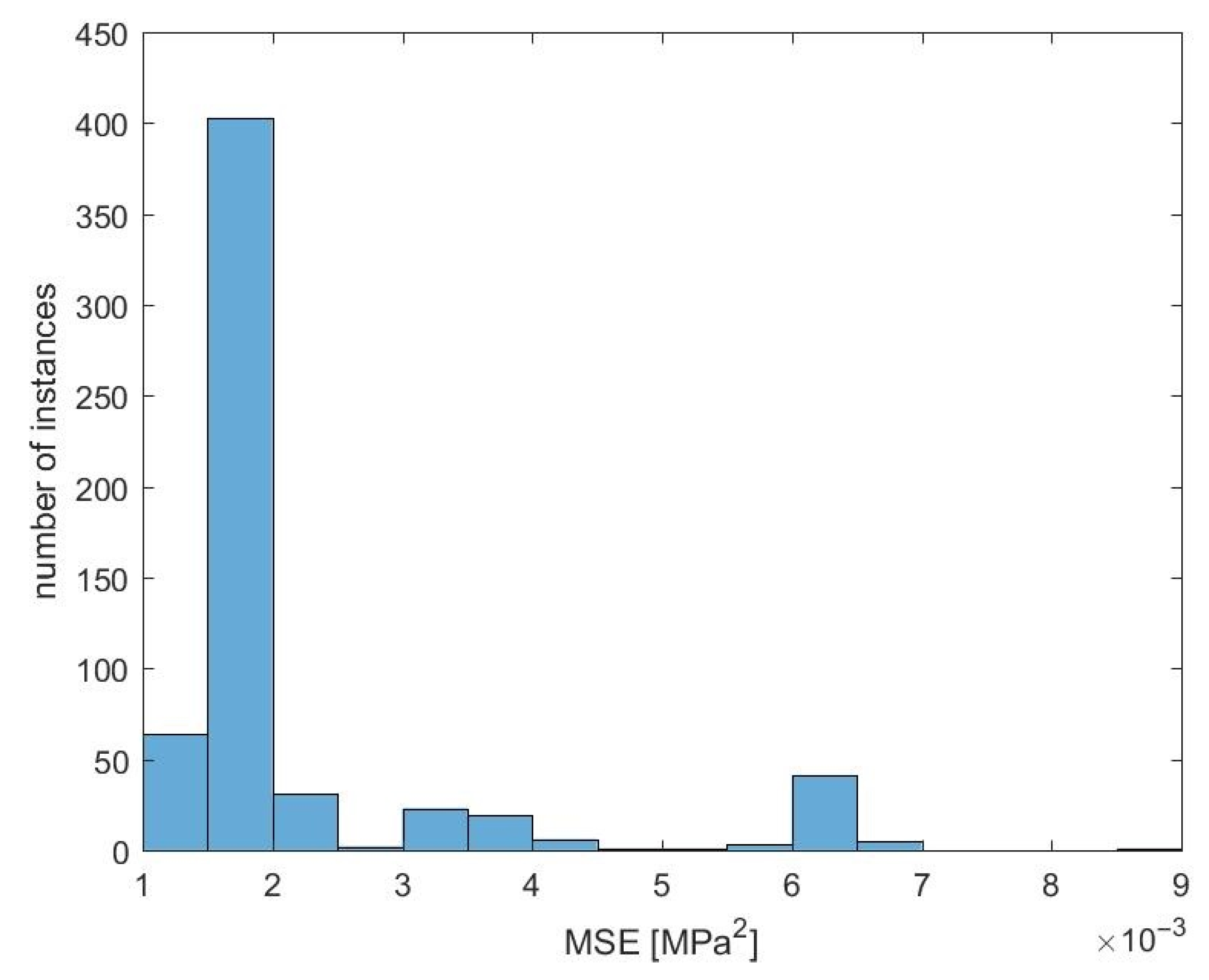 Materials 15 01262 g0a3