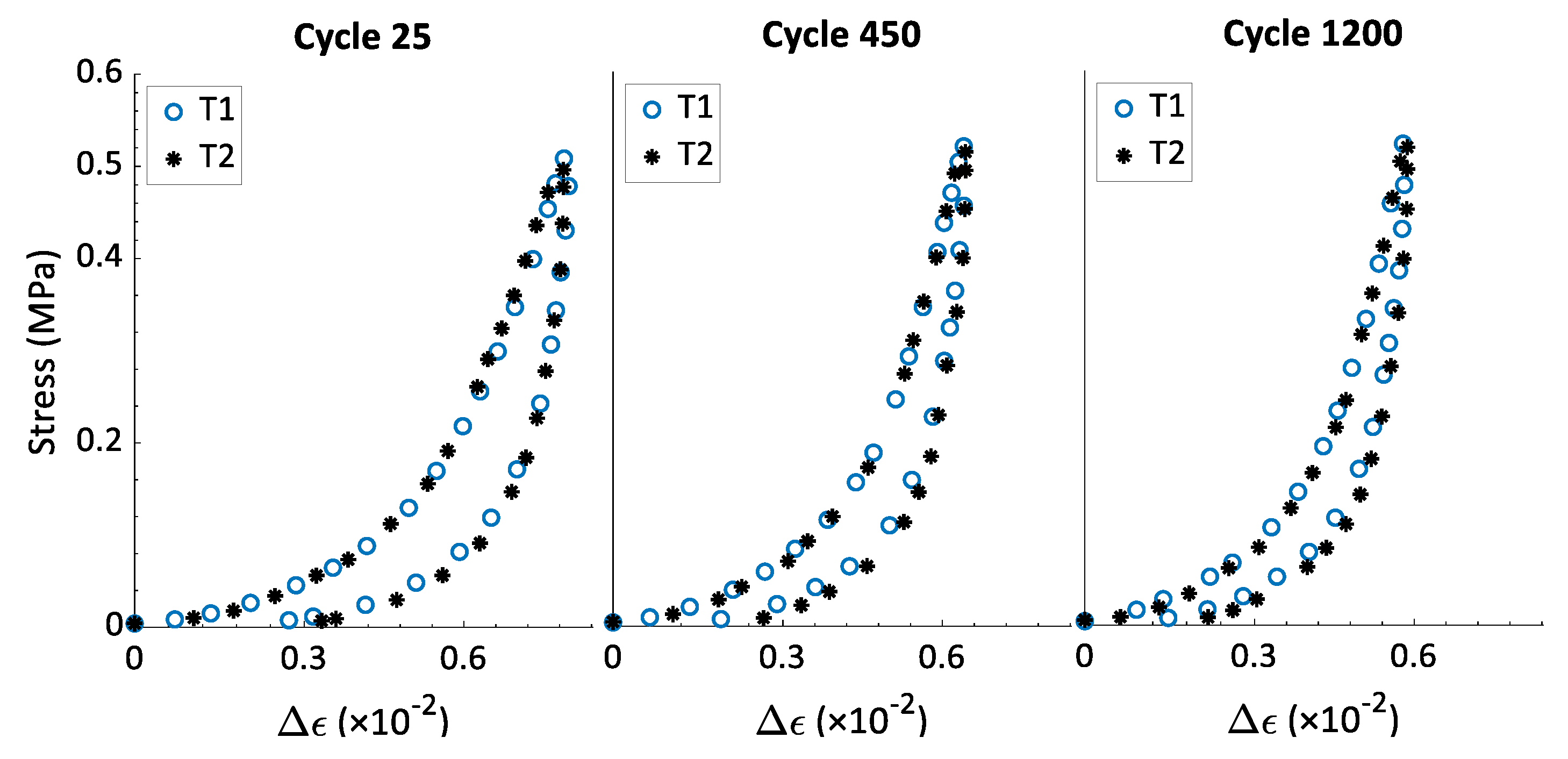 Materials 15 01263 g006 550