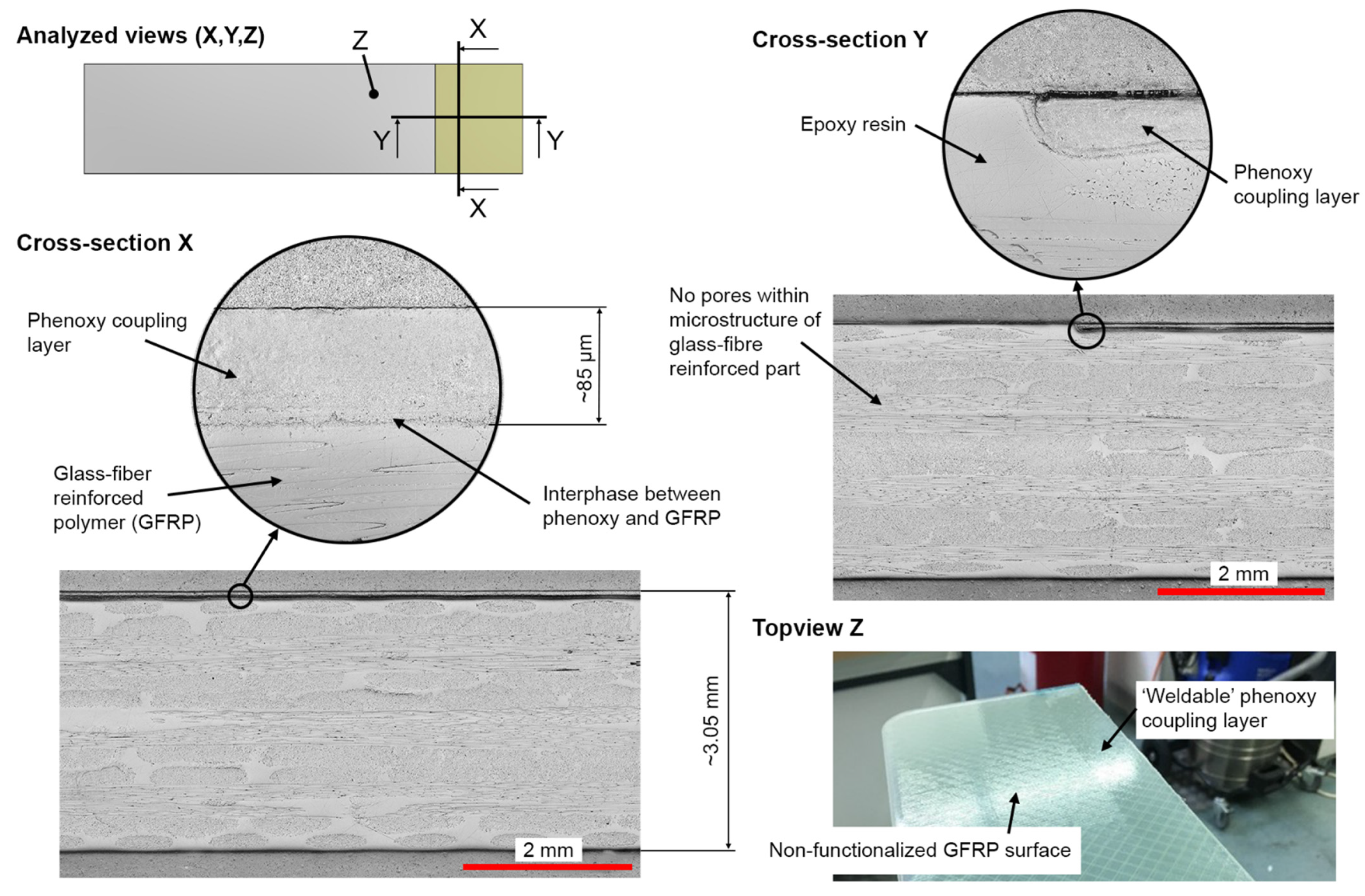 Materials 15 01264 g005