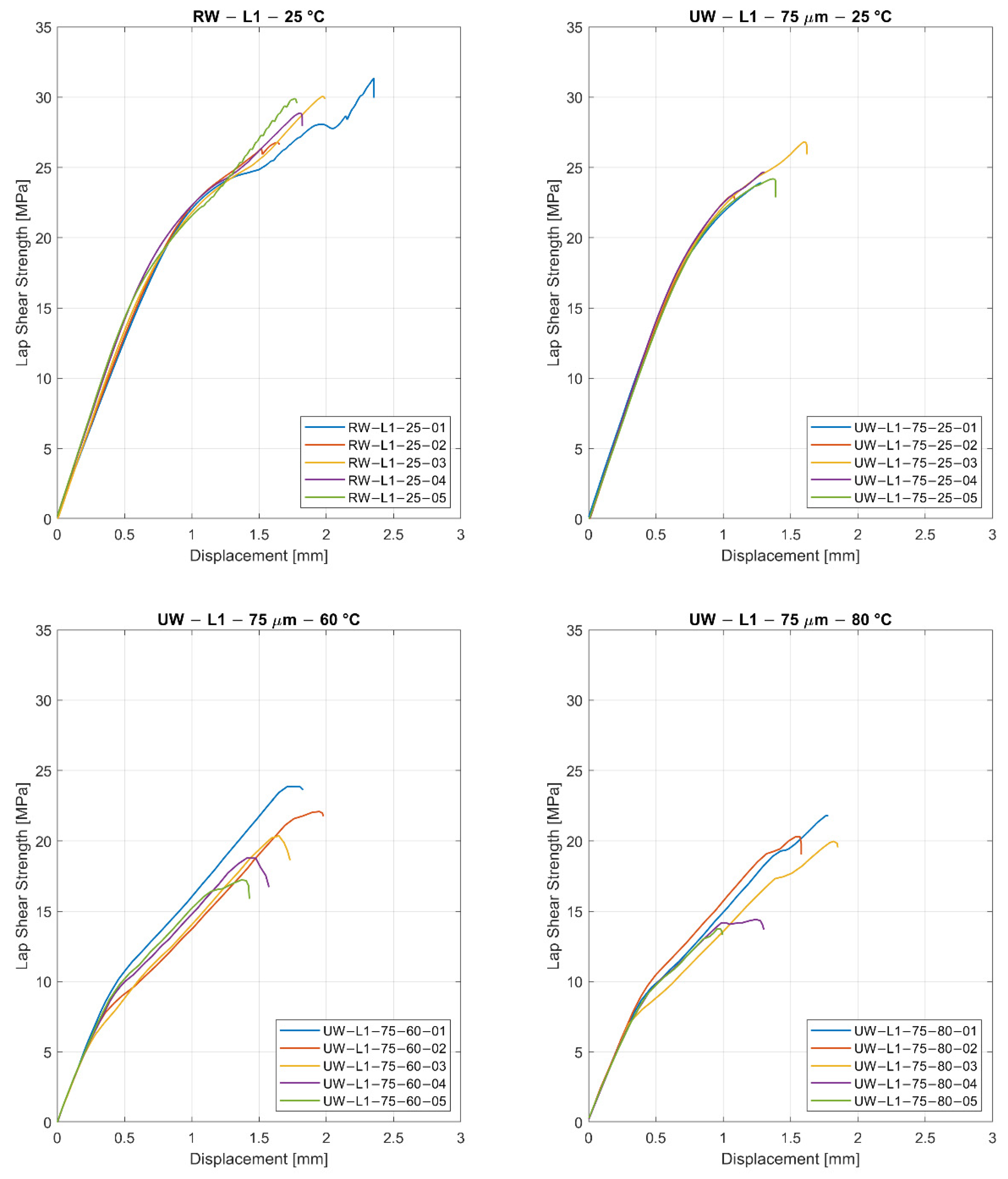 Materials 15 01264 g009
