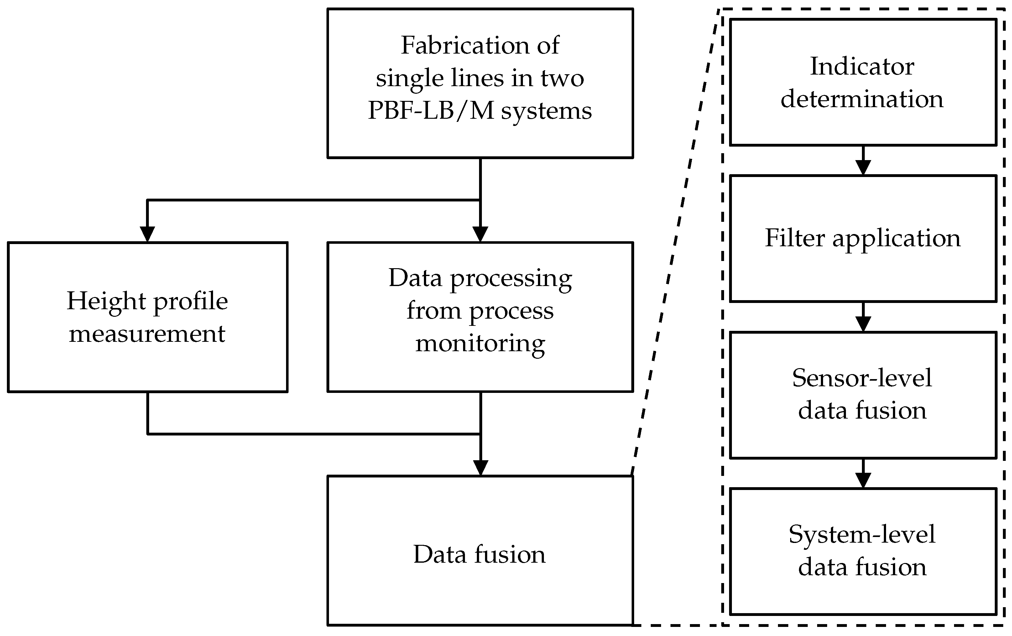 Materials 15 01265 g001 550