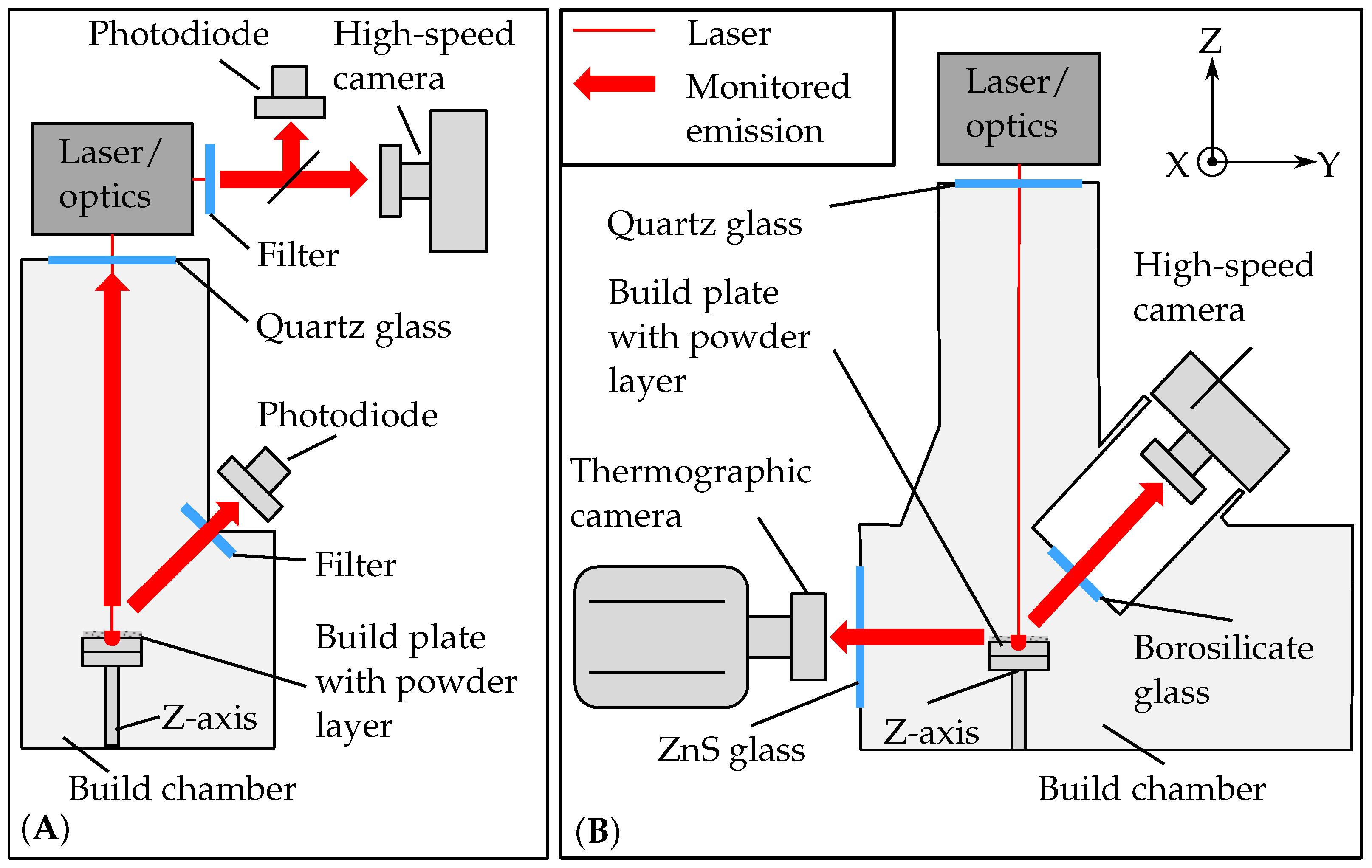 Materials 15 01265 g002 550