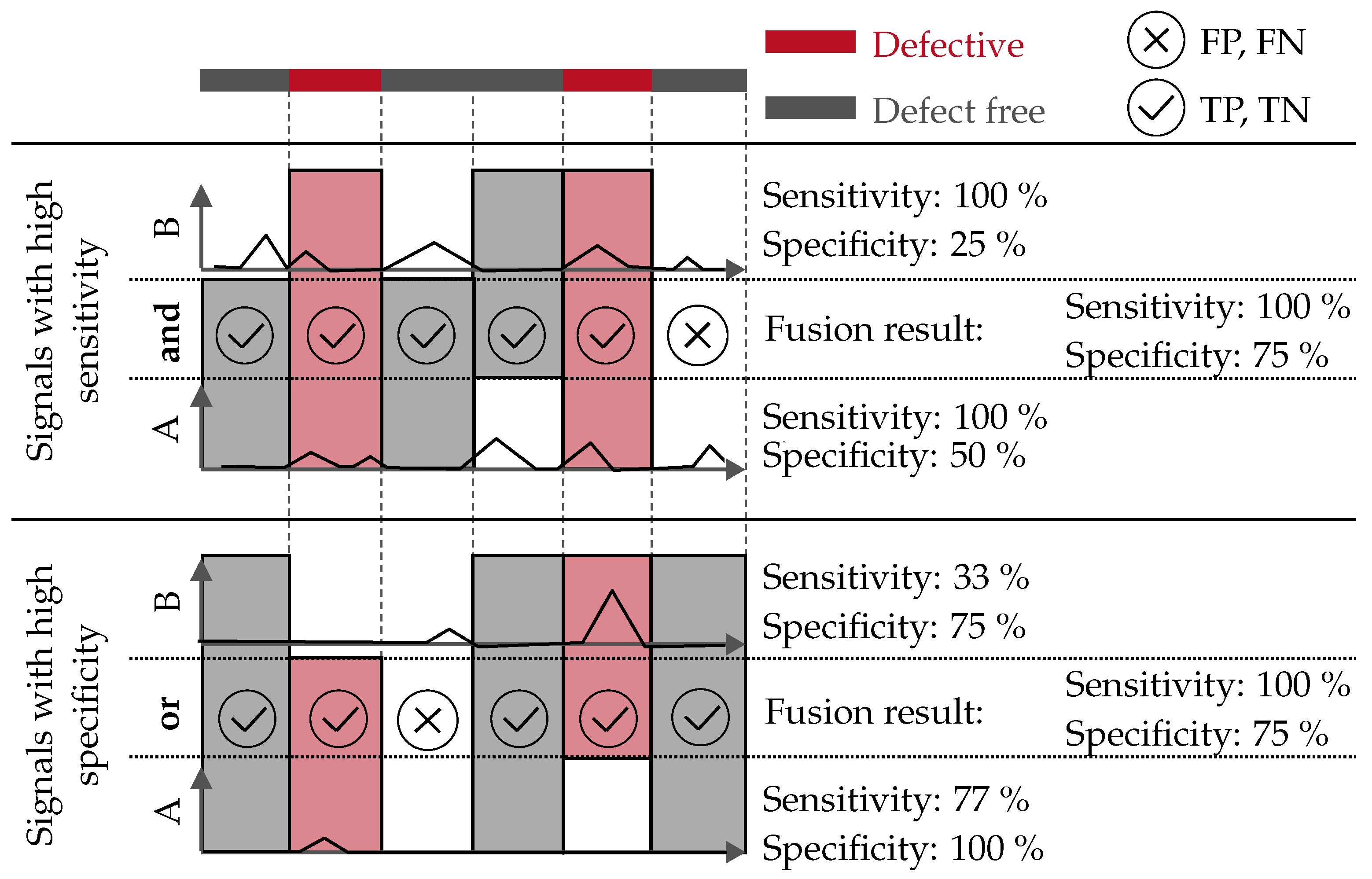 Materials 15 01265 g005 550