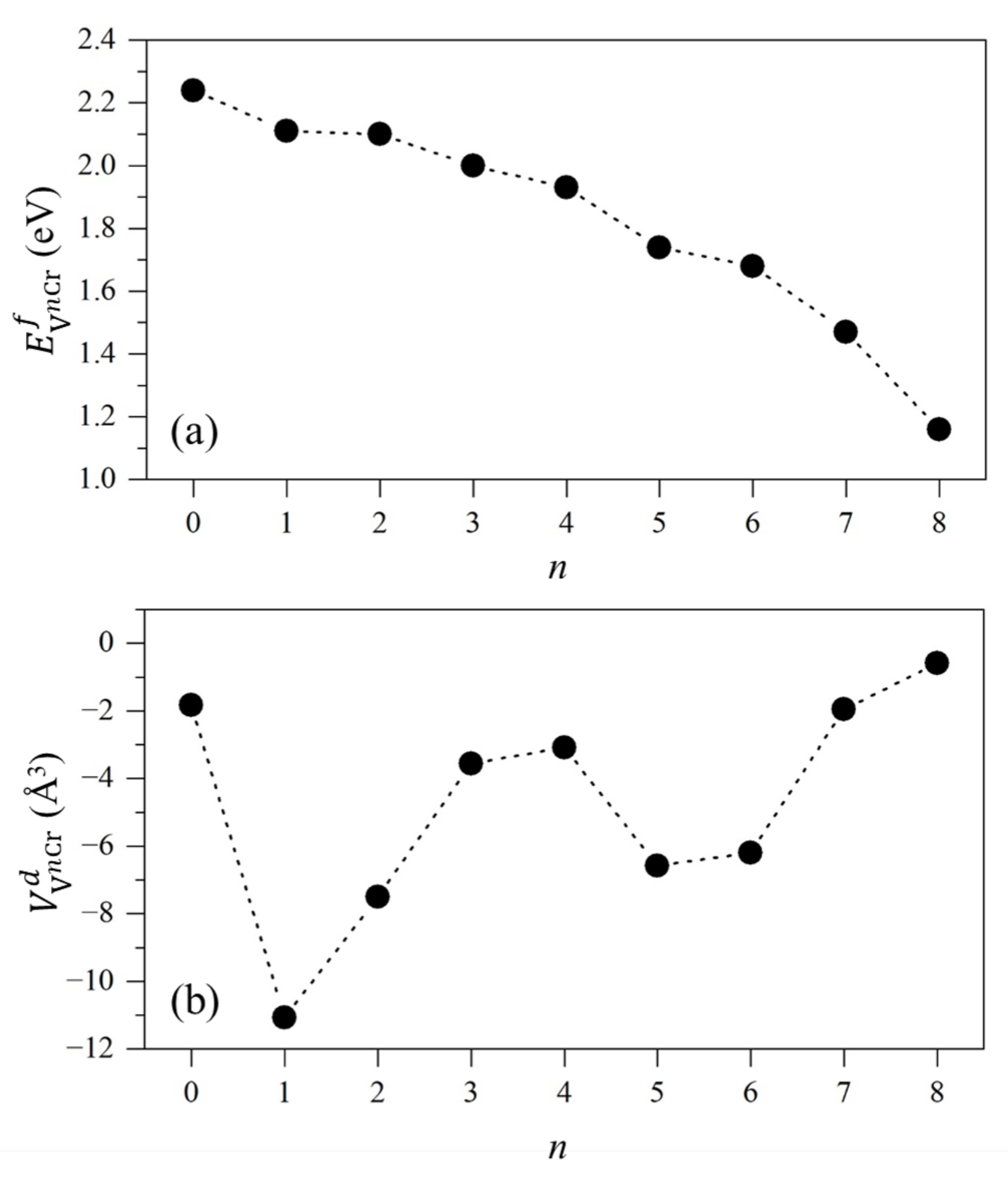 Materials 15 01267 g003 550