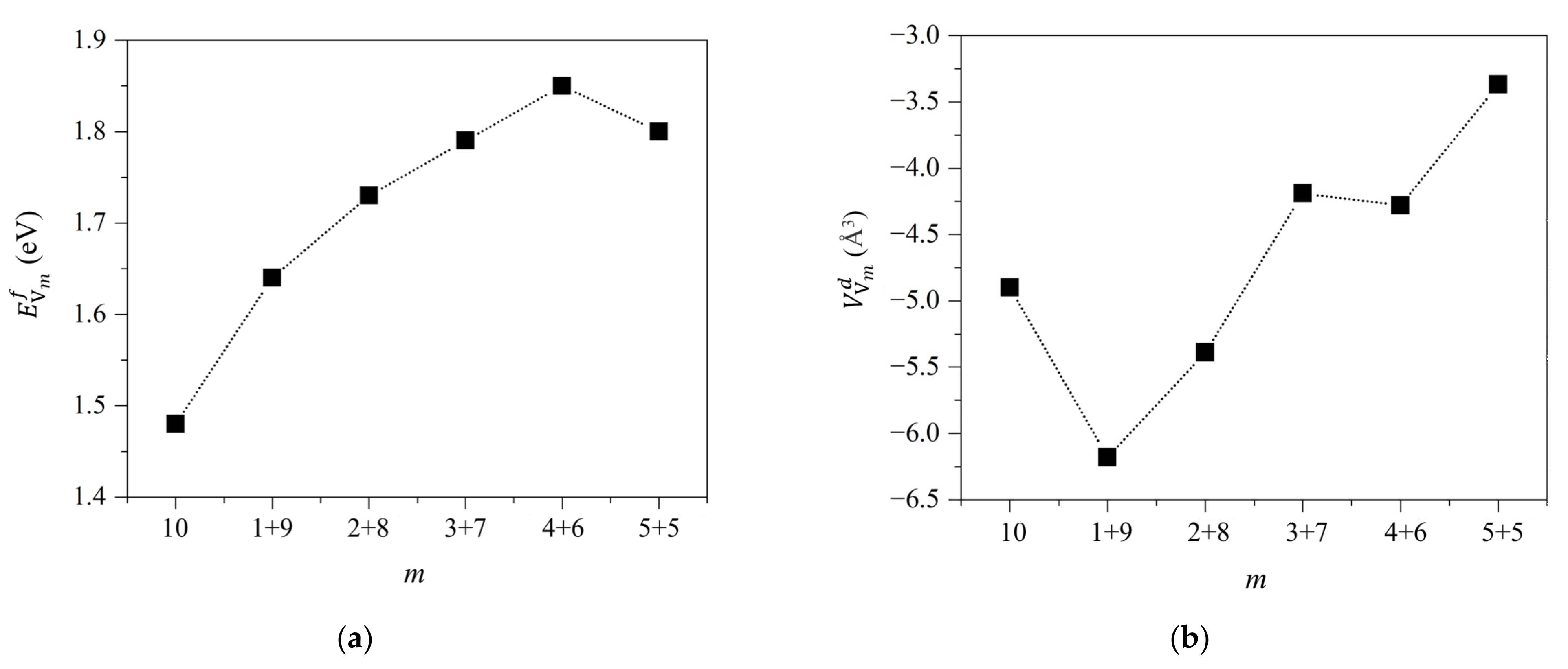 Materials 15 01267 g006 550