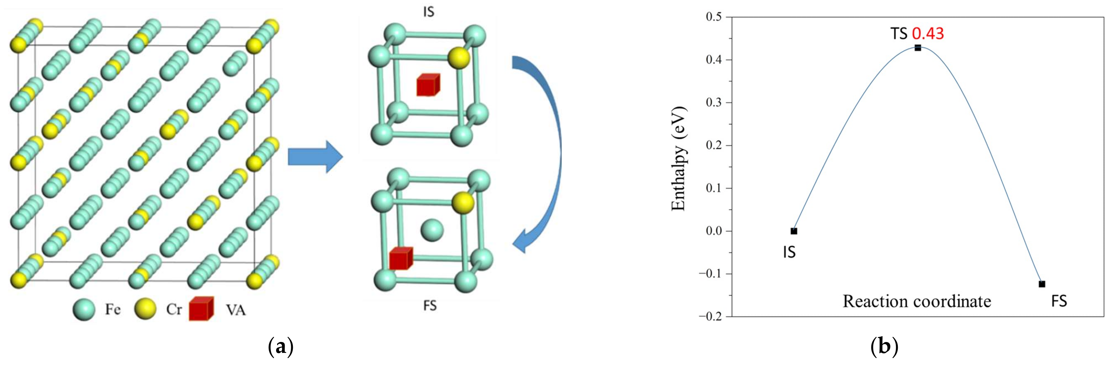 Materials 15 01267 g007 550
