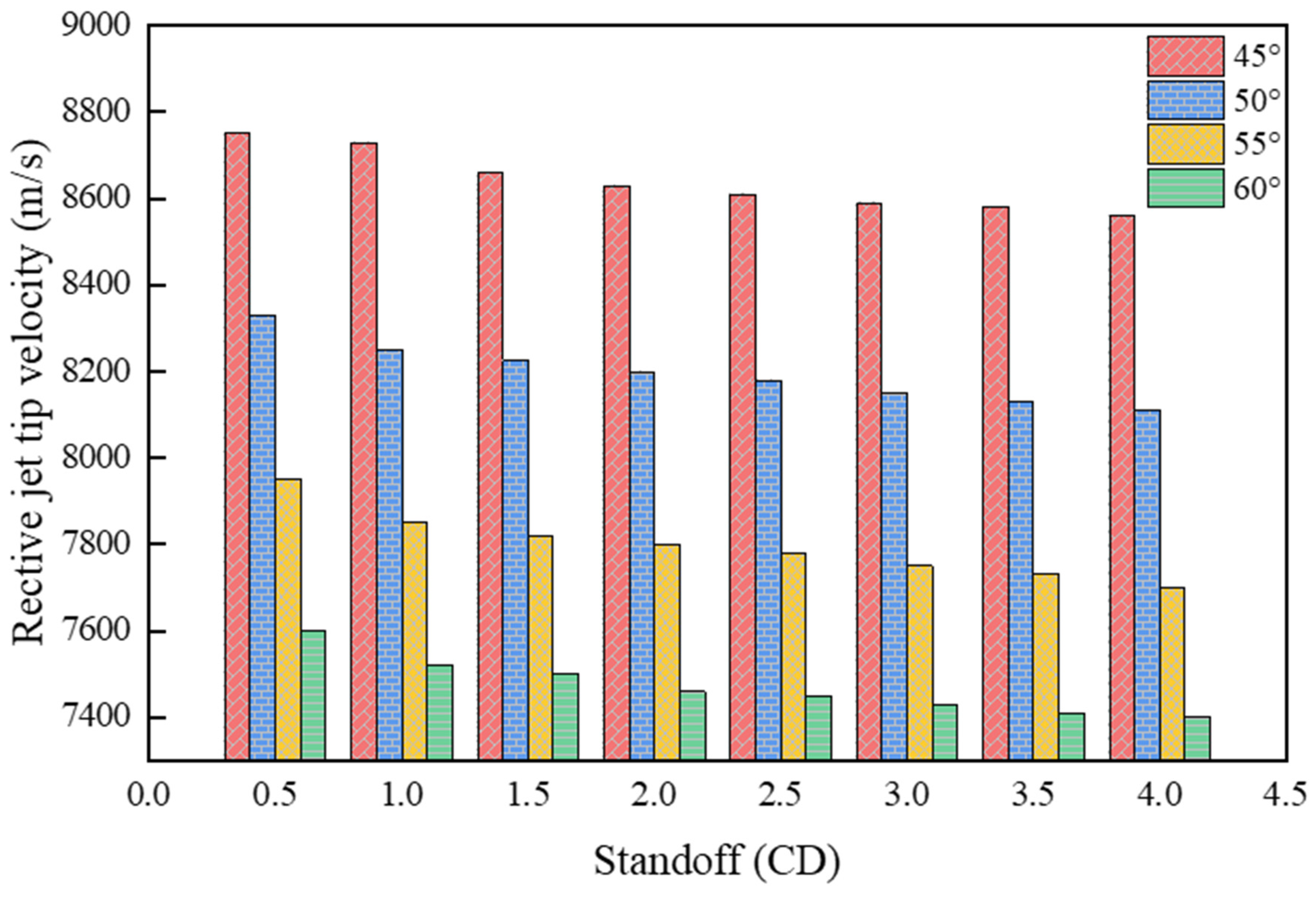 Materials 15 01268 g012