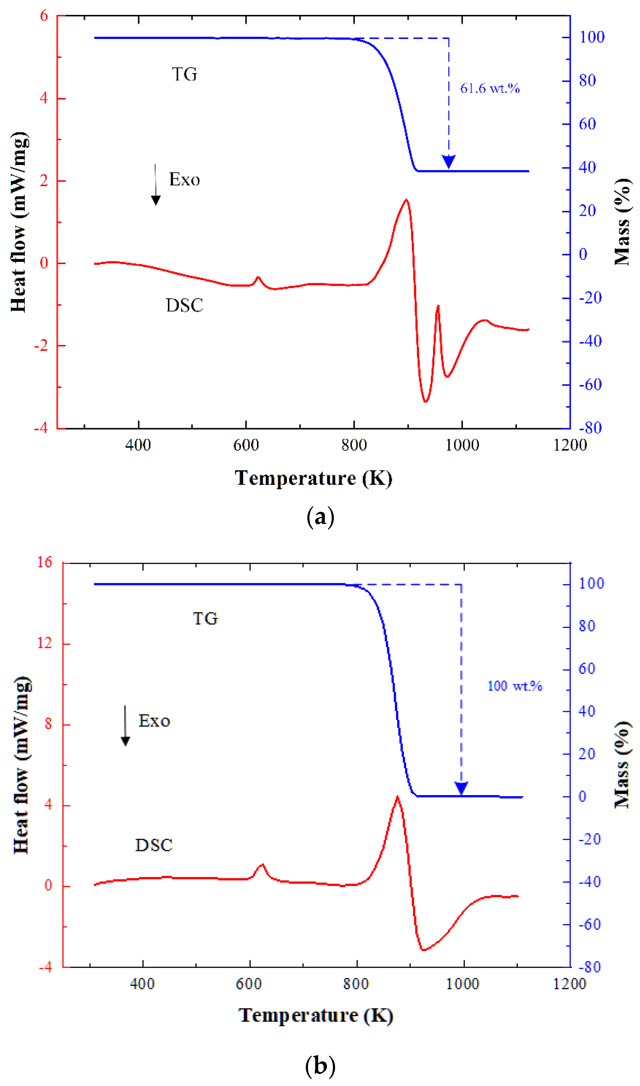 Materials 15 01268 g015