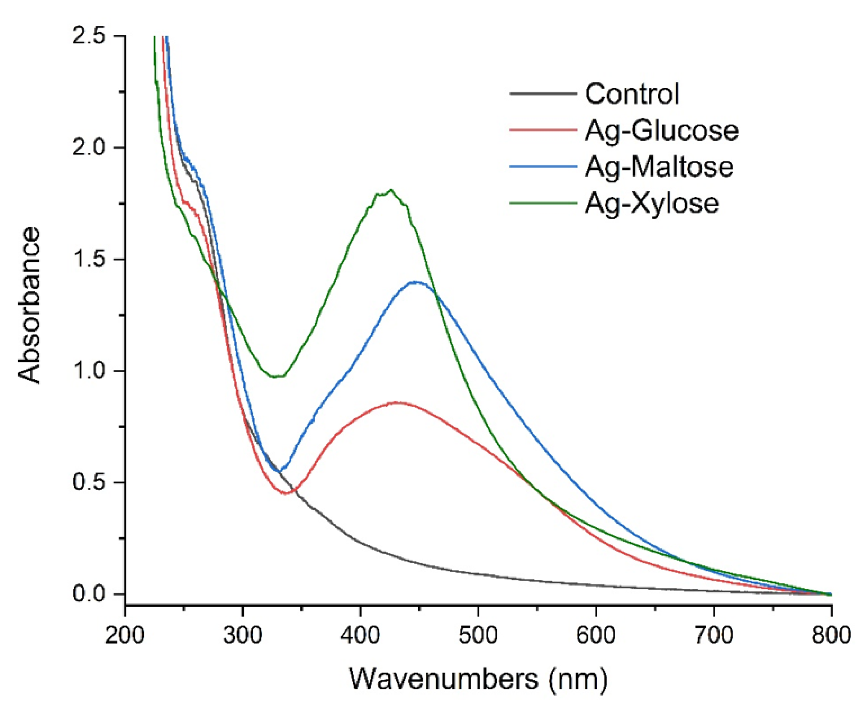 Materials 15 01269 g003