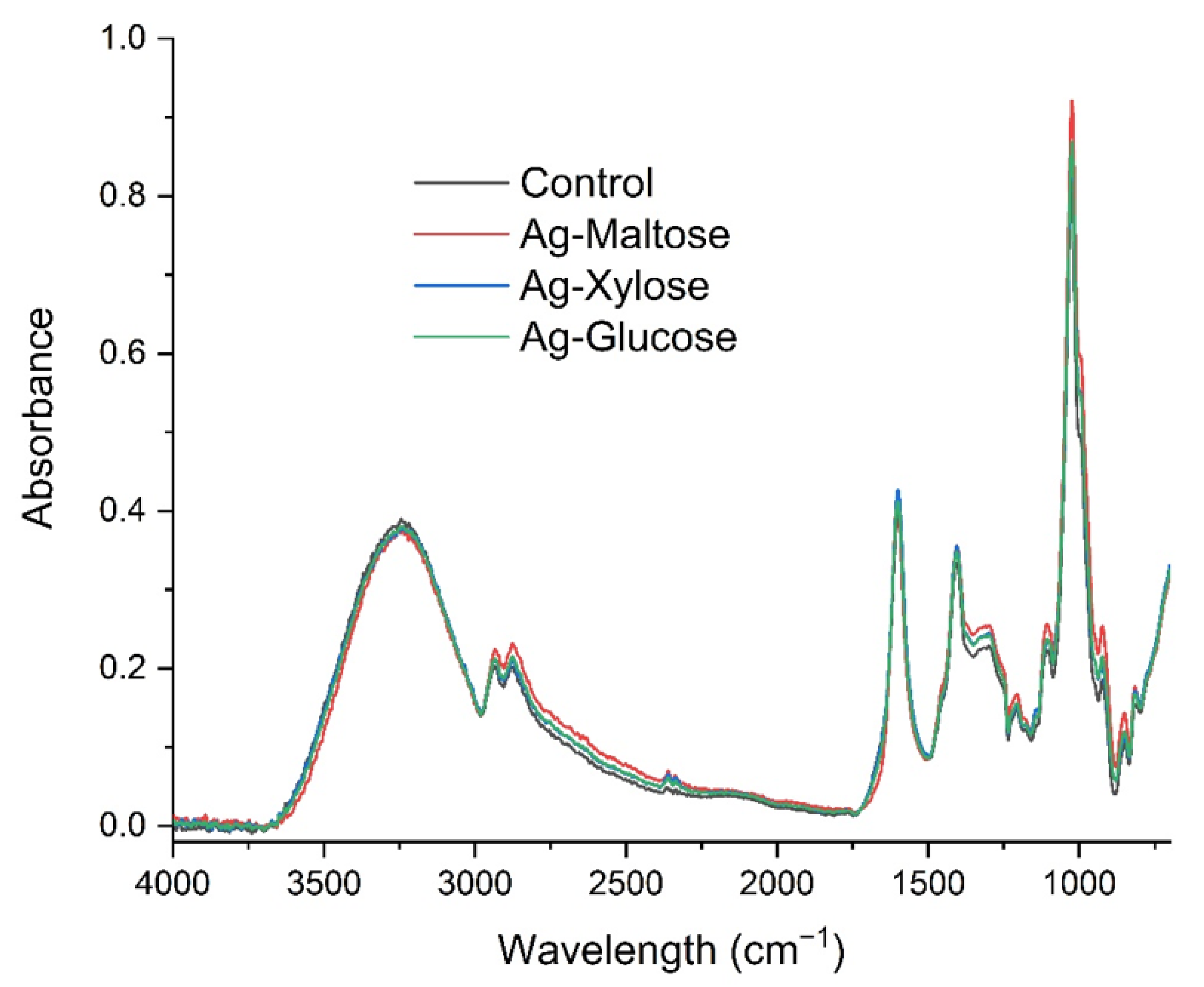 Materials 15 01269 g004