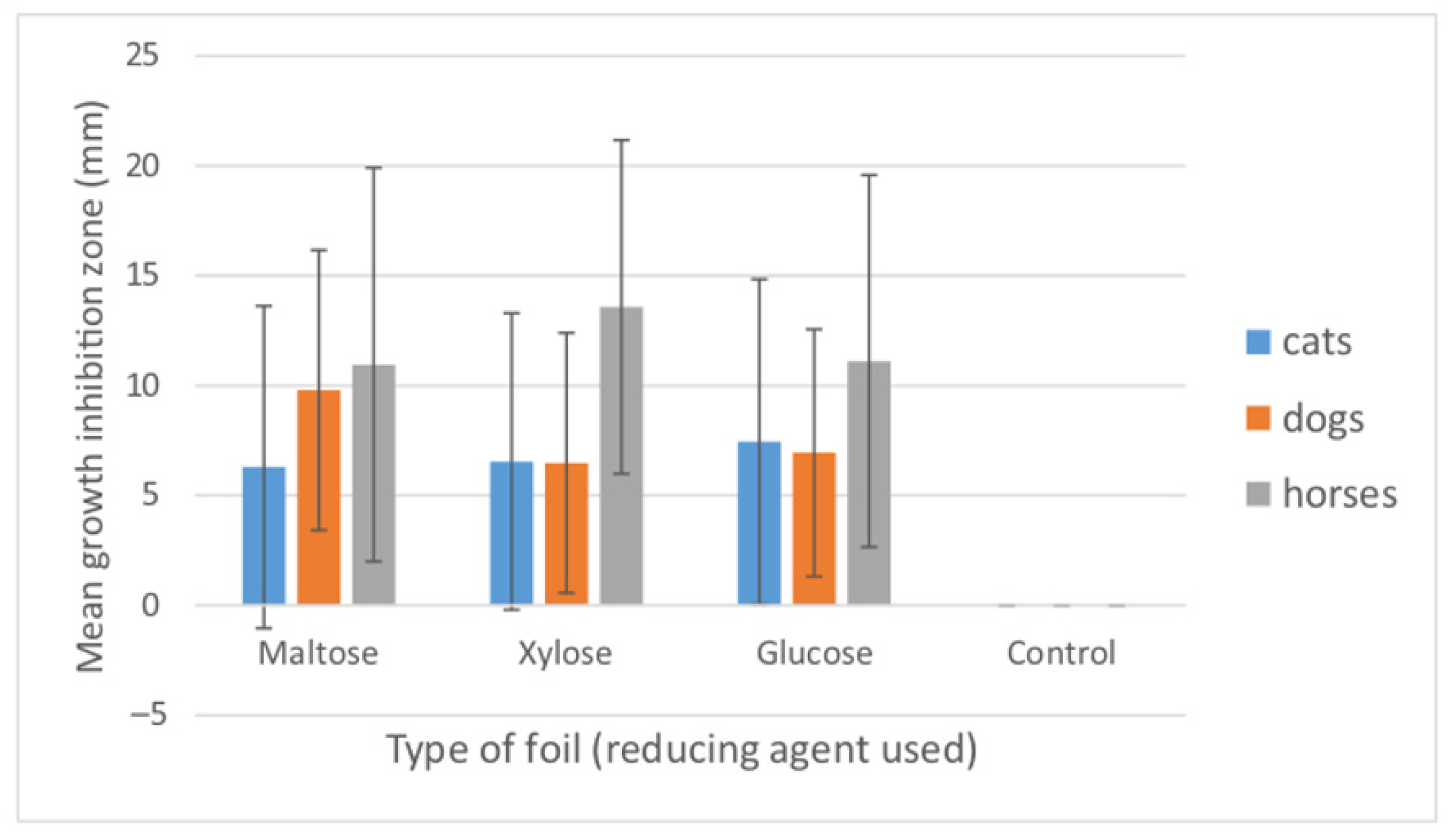 Materials 15 01269 g006