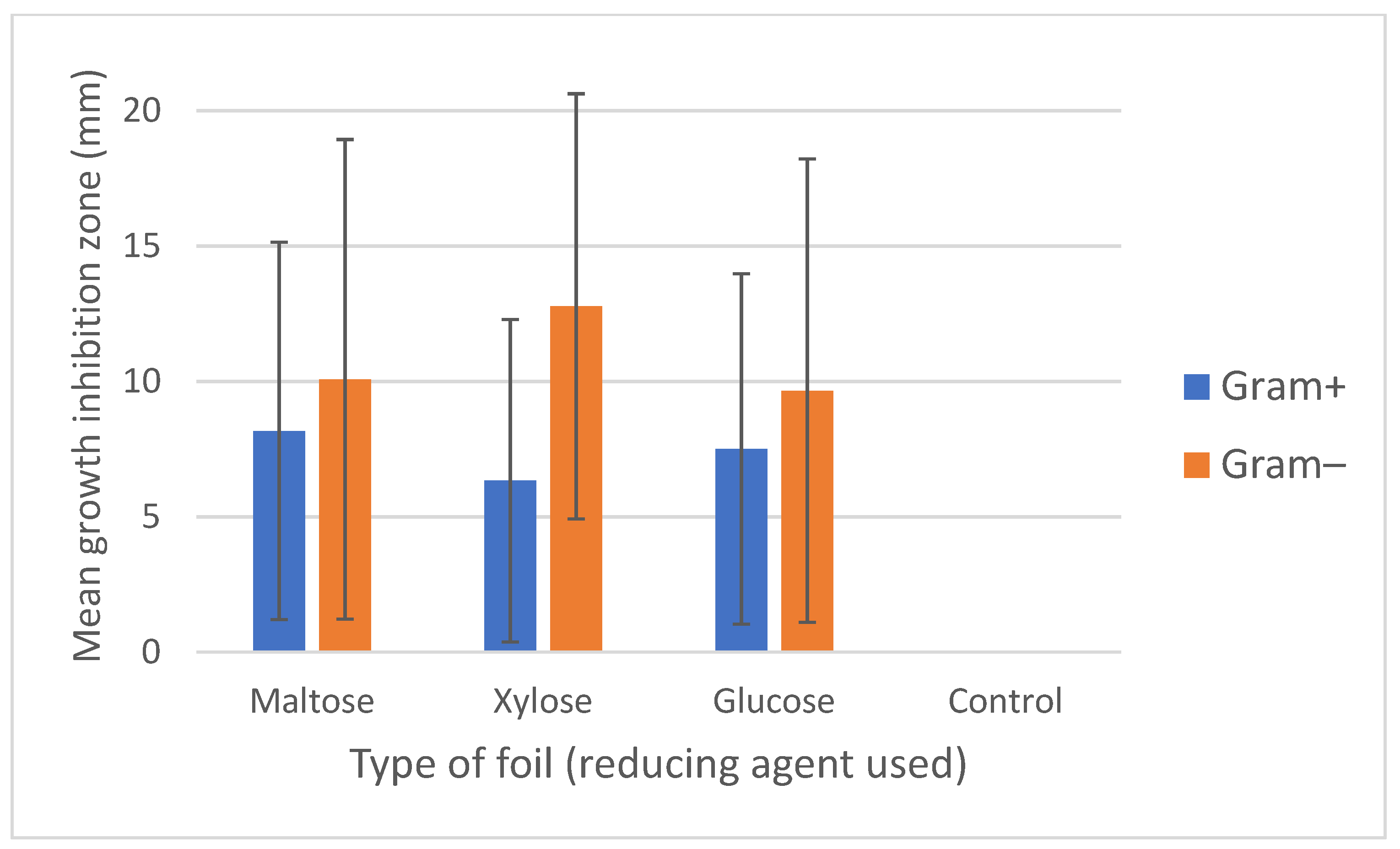 Materials 15 01269 g007