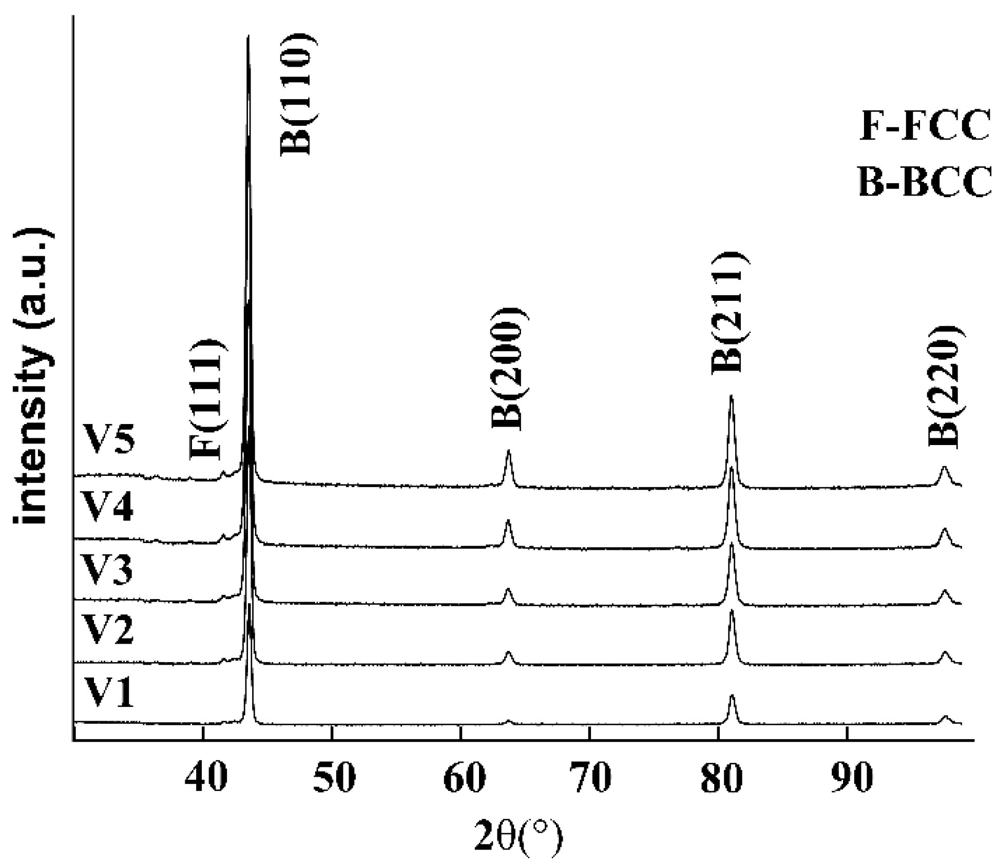 Materials 15 01273 g006 Materials 15 01273 g006