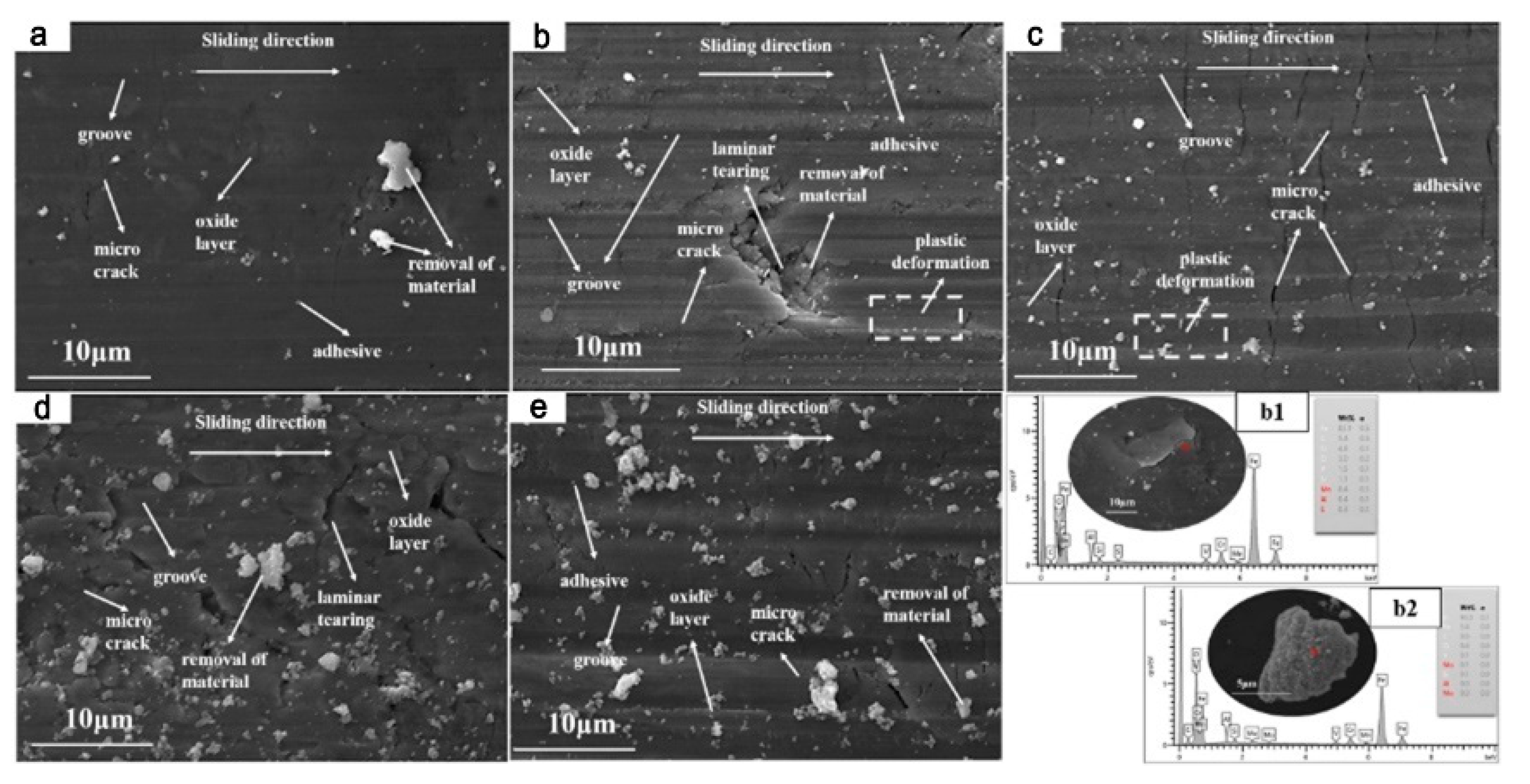 Materials 15 01273 g013 Materials 15 01273 g013