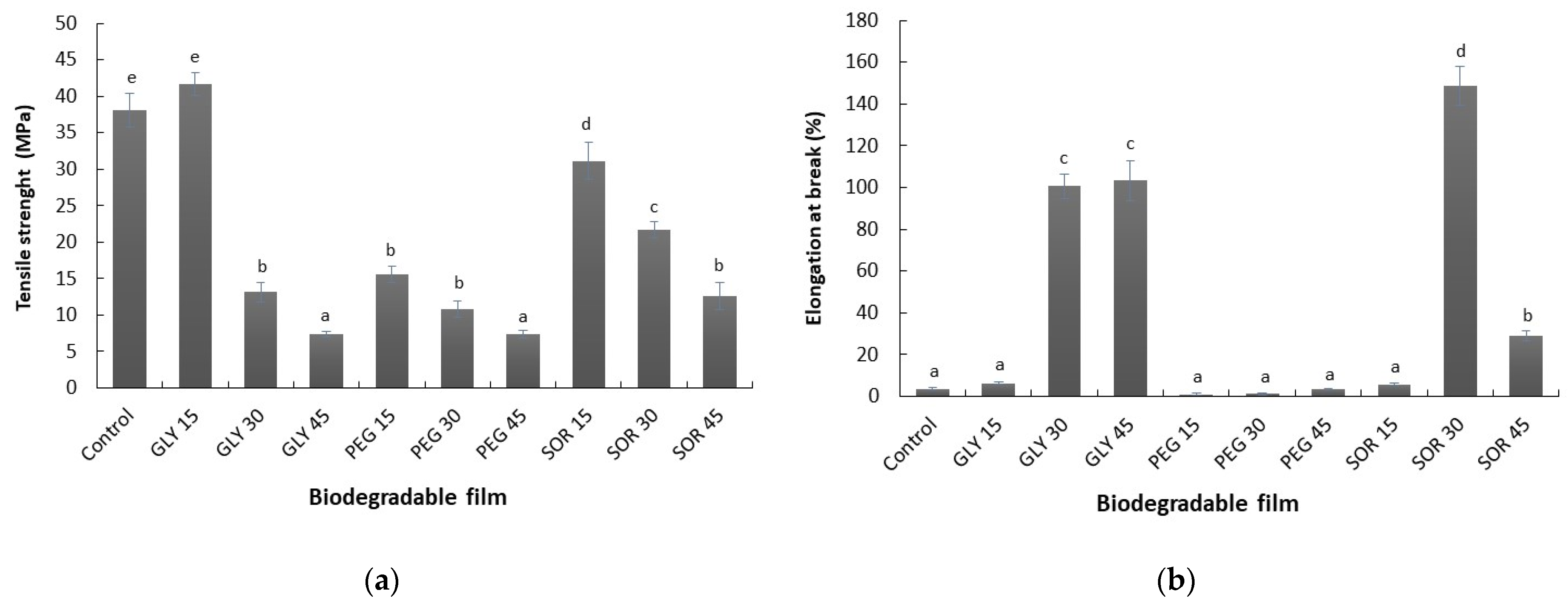 Materials 15 01274 g005