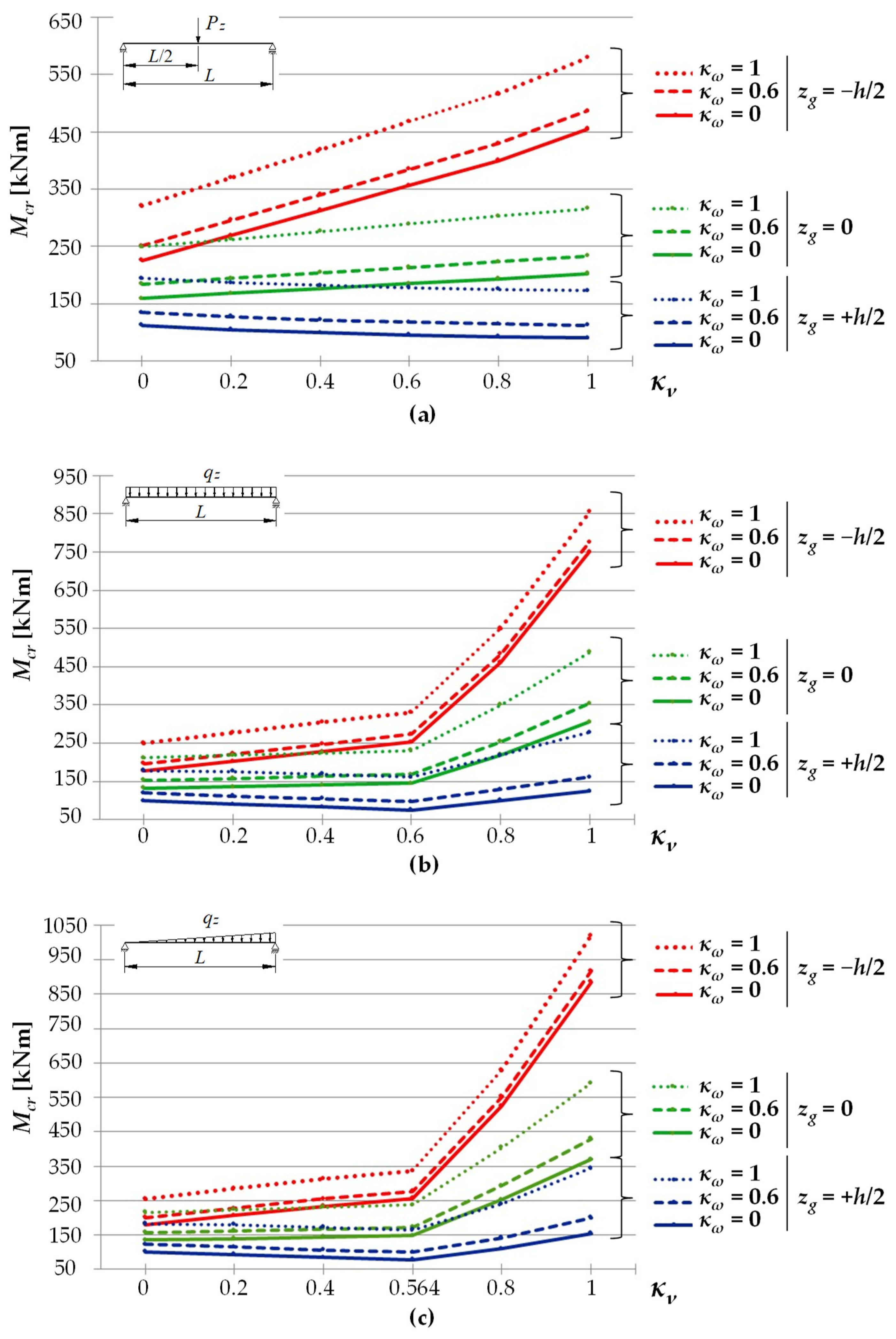 Materials 15 01275 g005