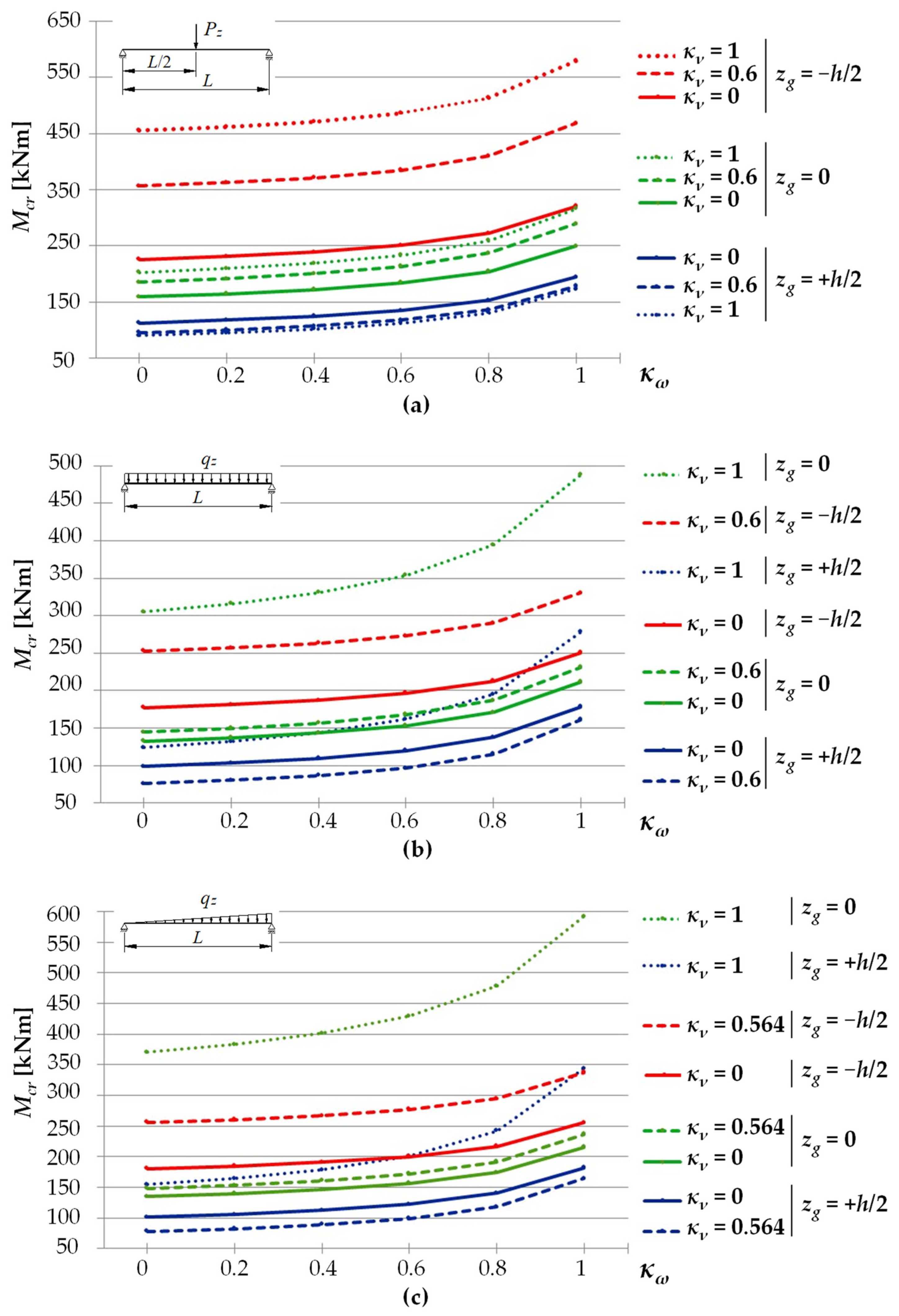 Materials 15 01275 g006