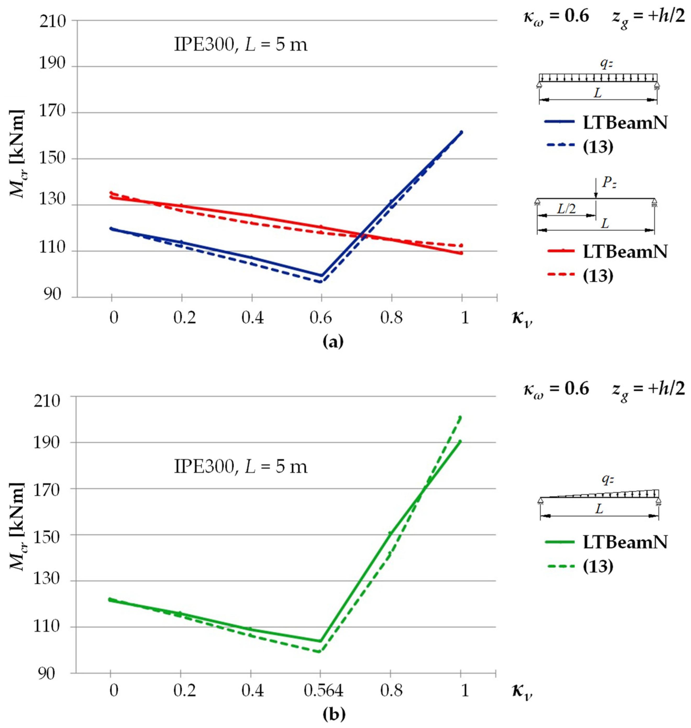 Materials 15 01275 g007