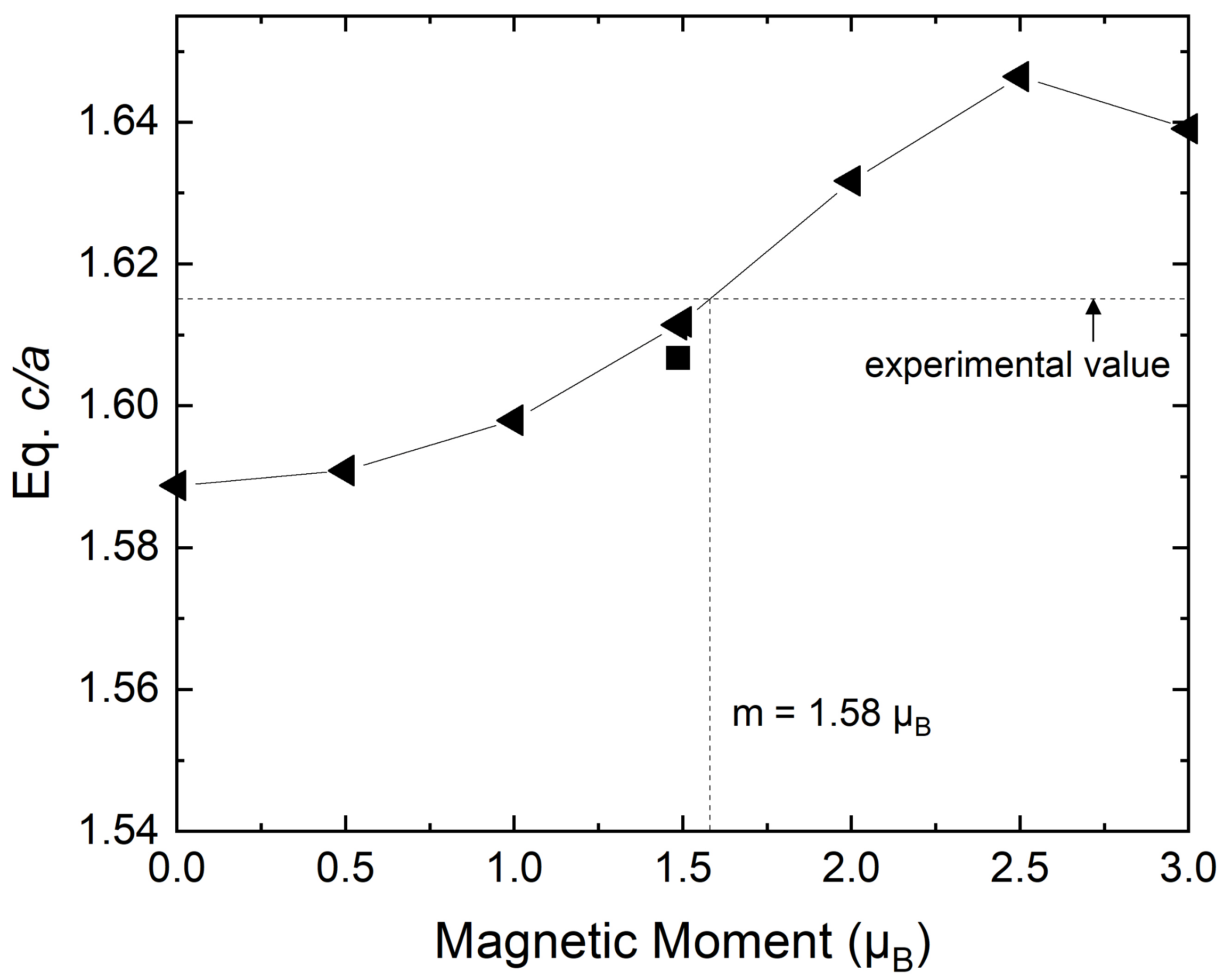 Materials 15 01276 g006