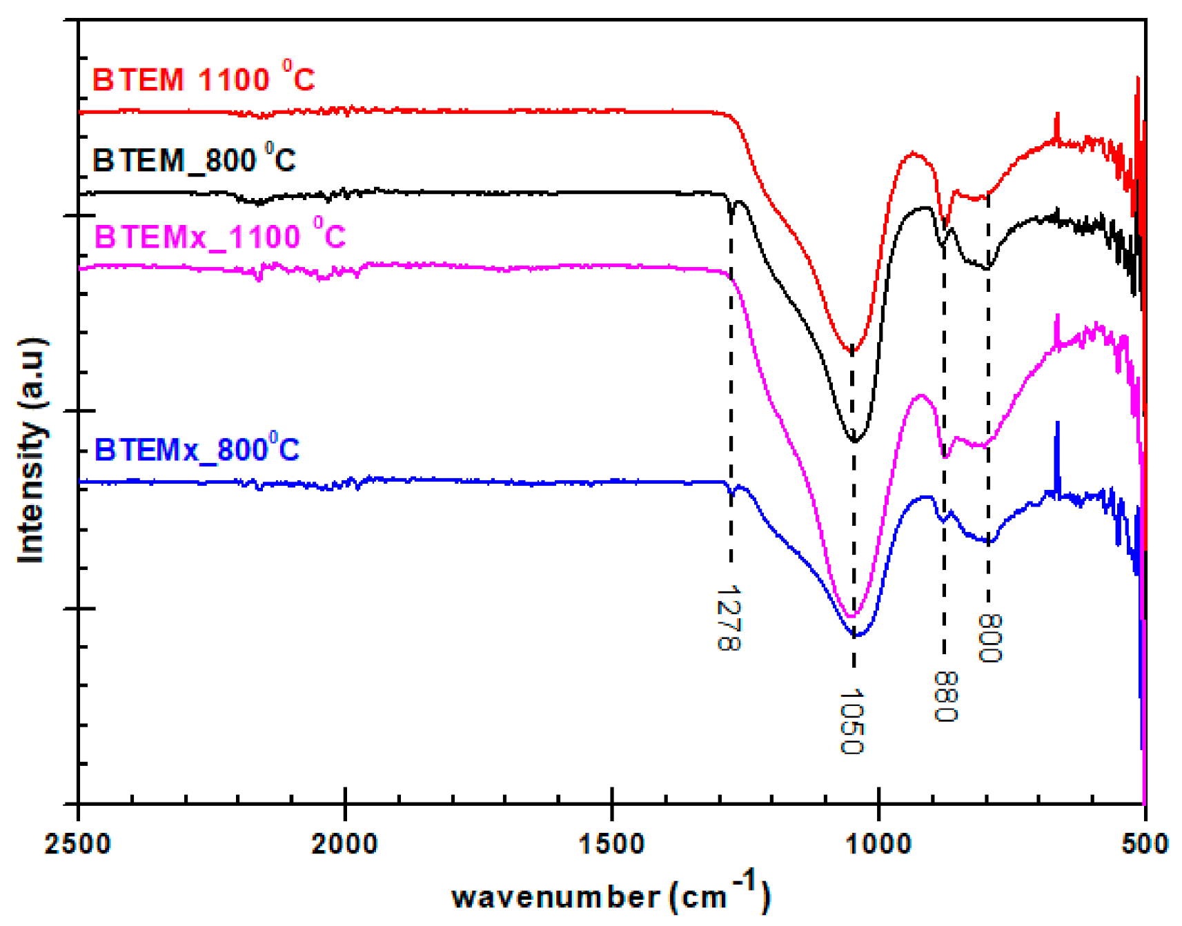 Materials 15 01277 g006