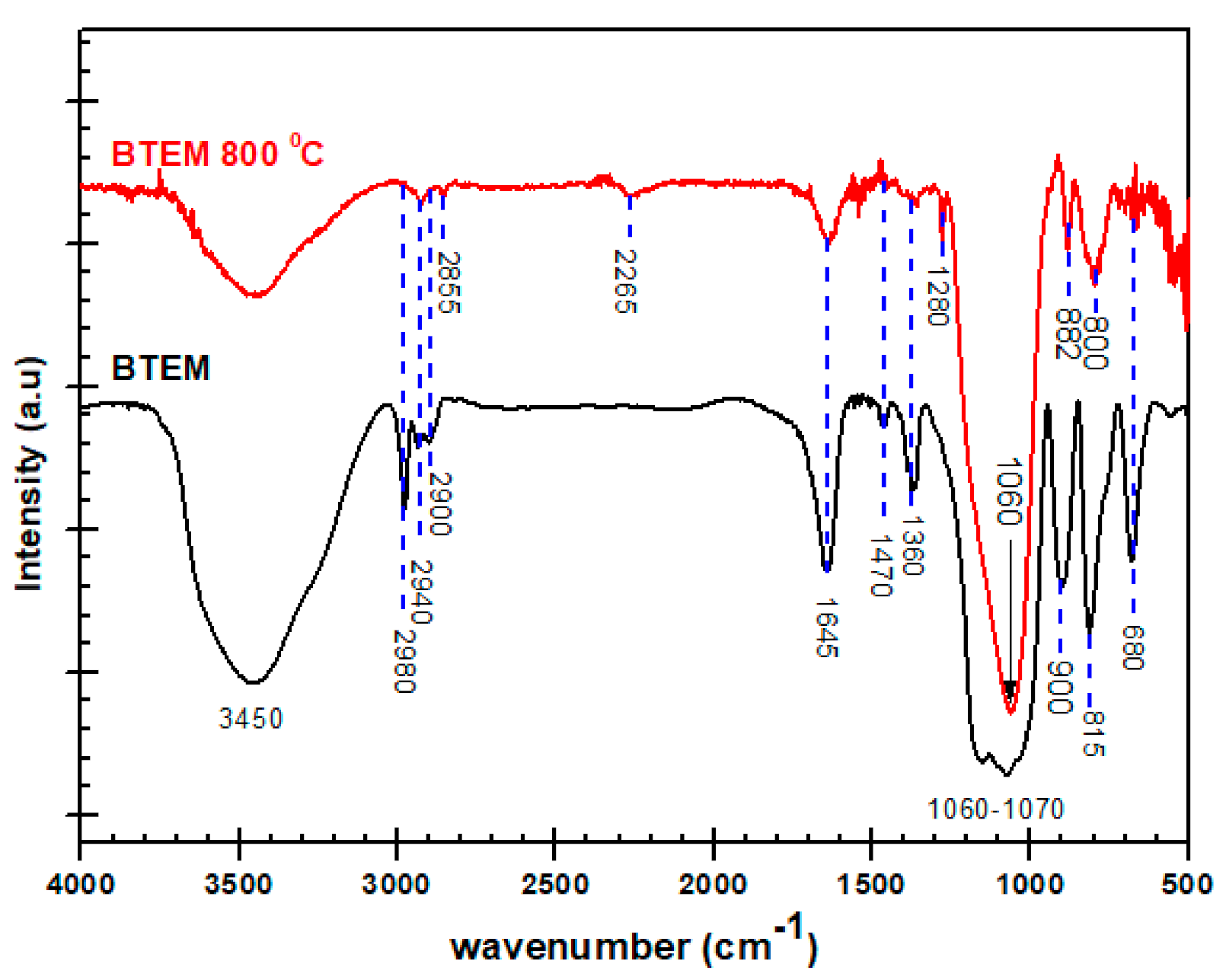 Materials 15 01277 g007