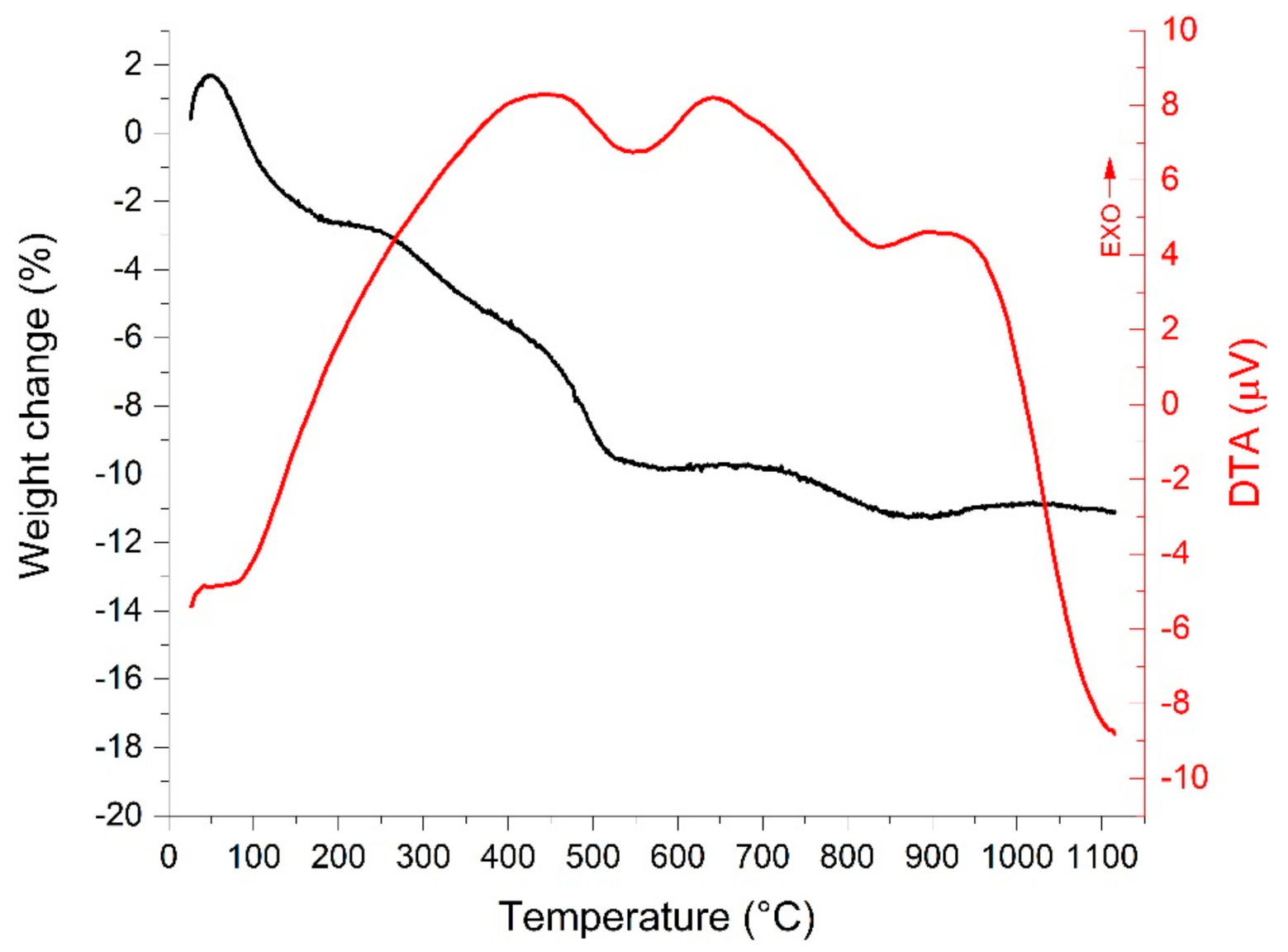 Materials 15 01277 g011