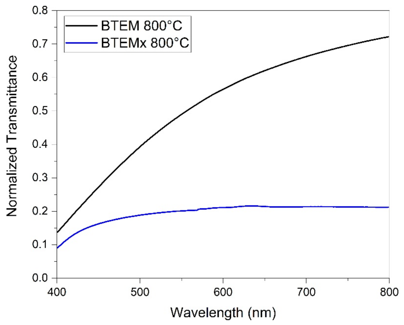 Materials 15 01277 g012