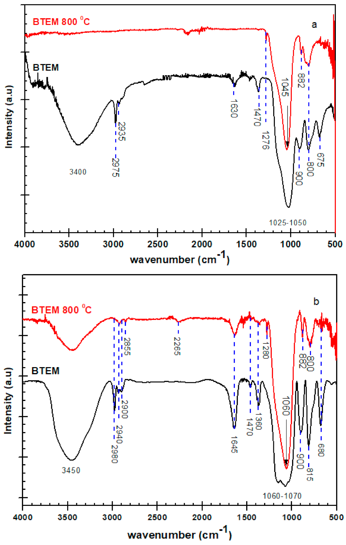 Materials 15 01277 g014