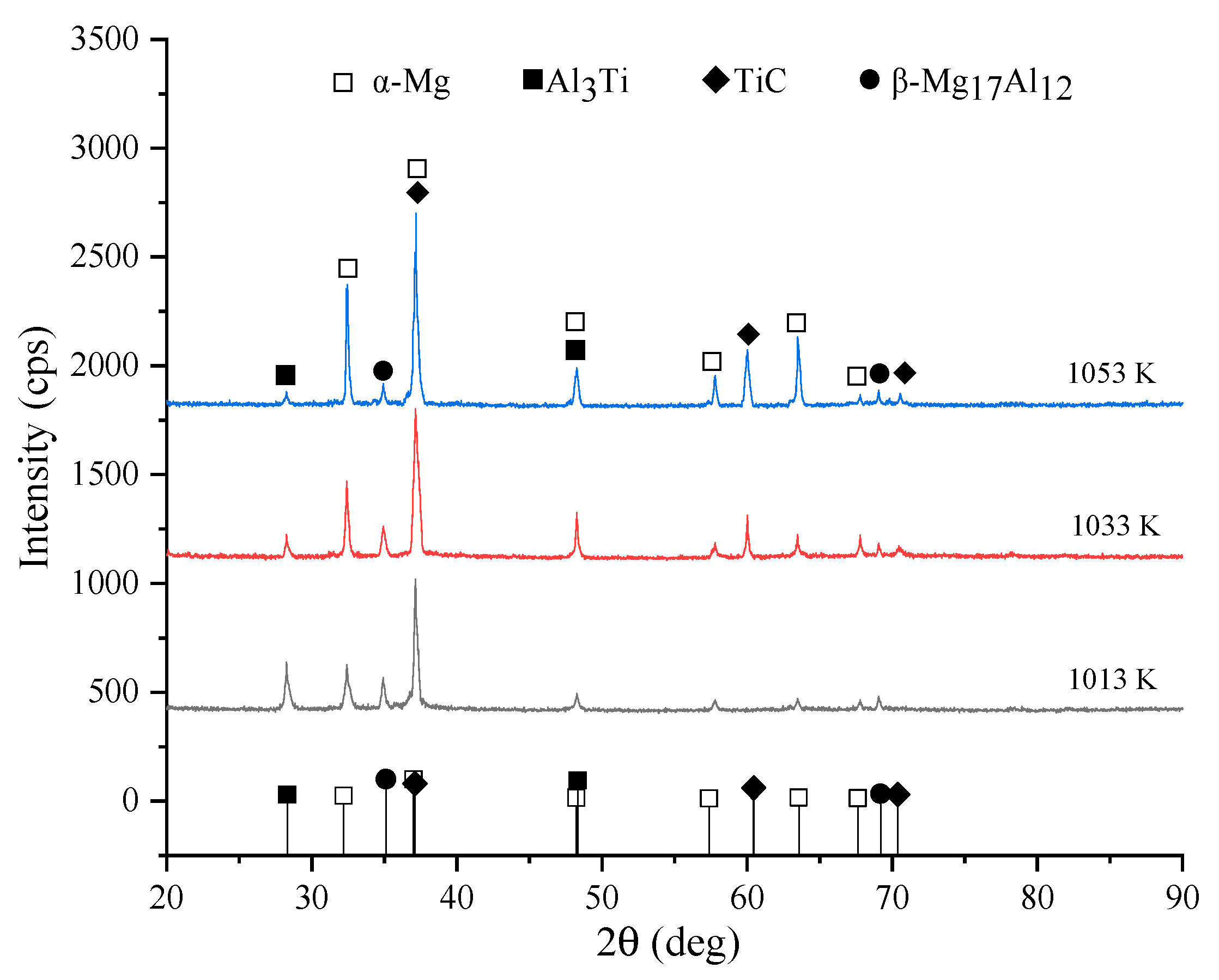 Materials 15 01278 g003