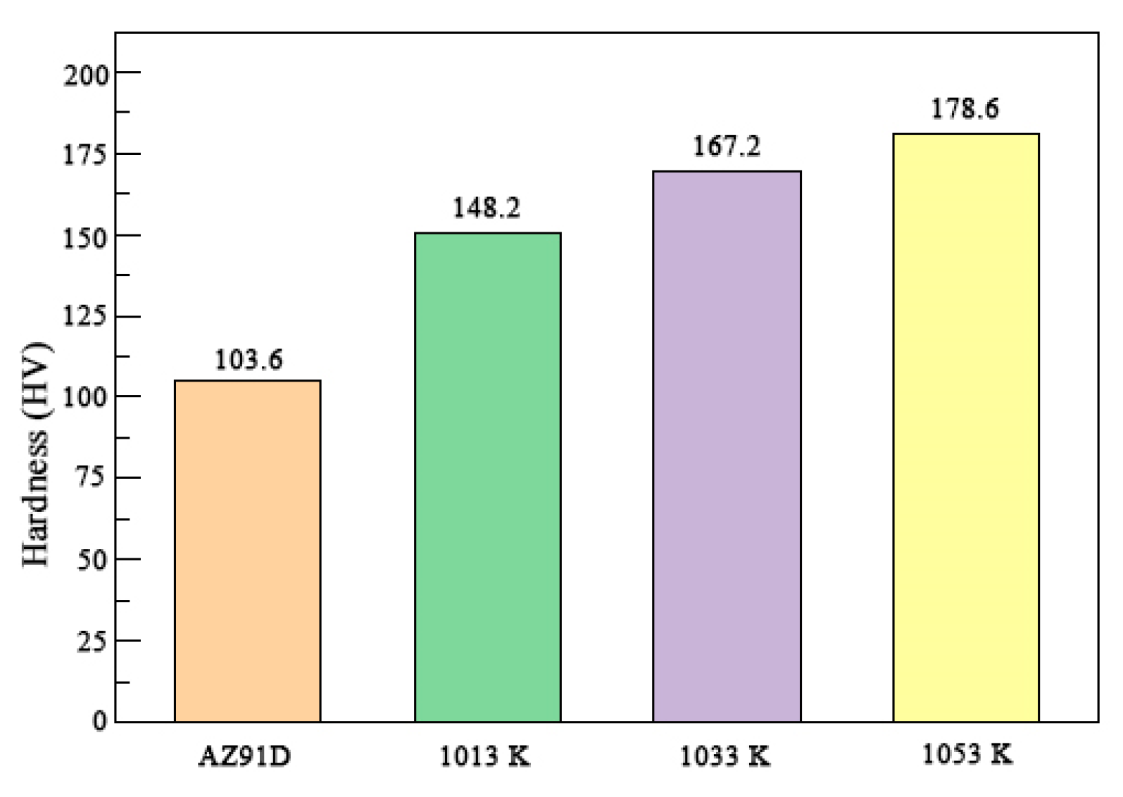 Materials 15 01278 g005