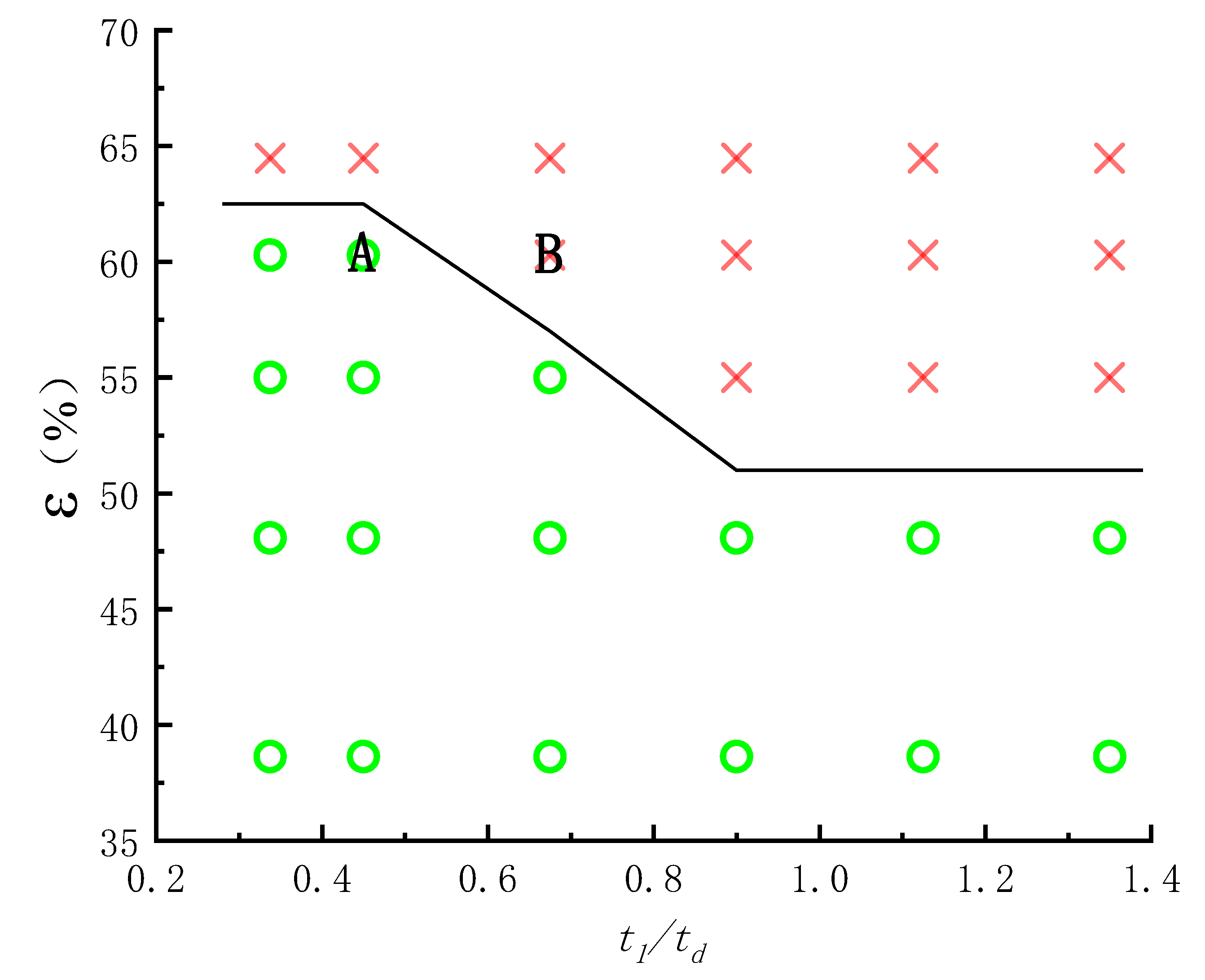 Materials 15 01279 g010