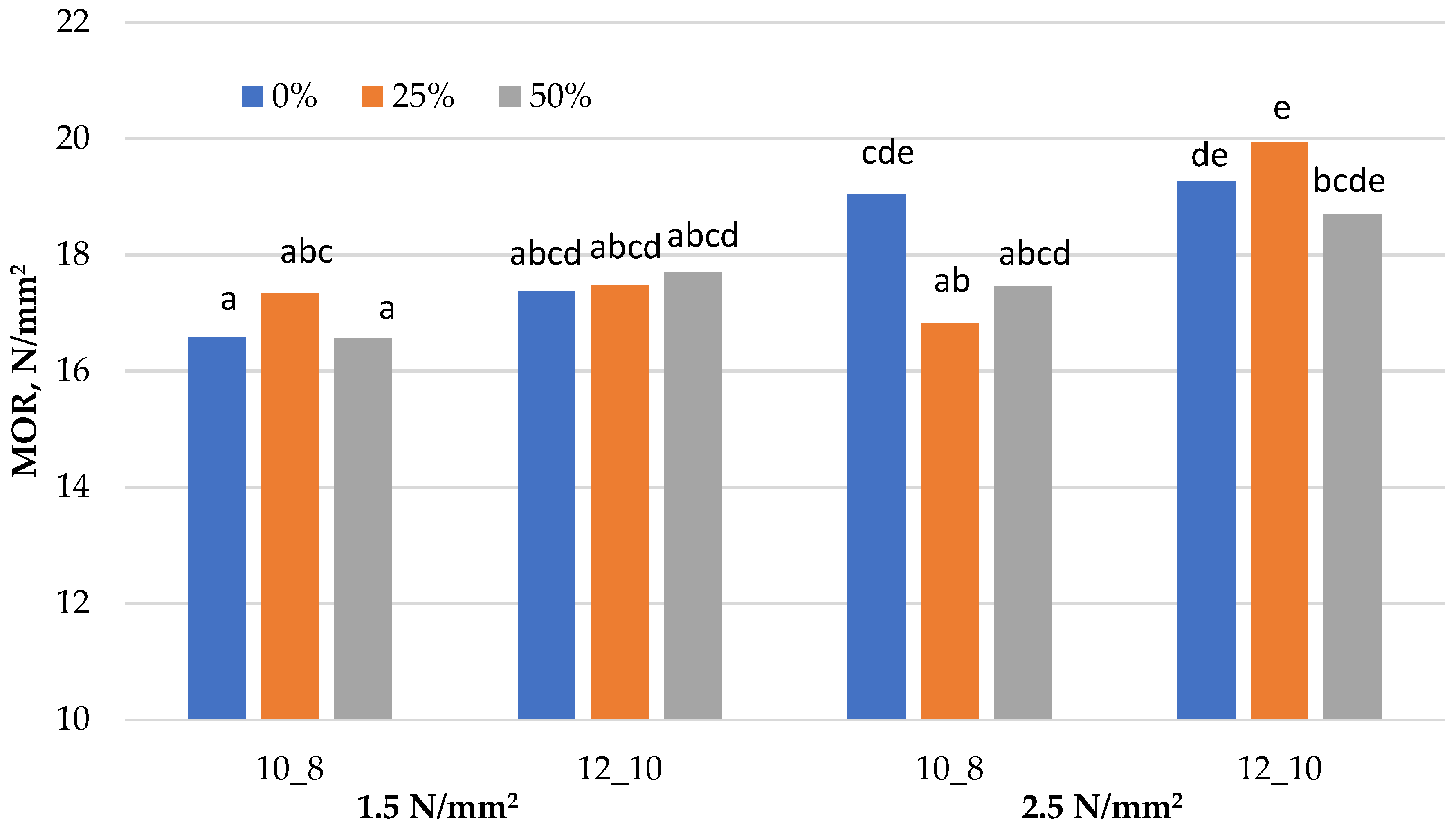 Materials 15 01280 g001 550