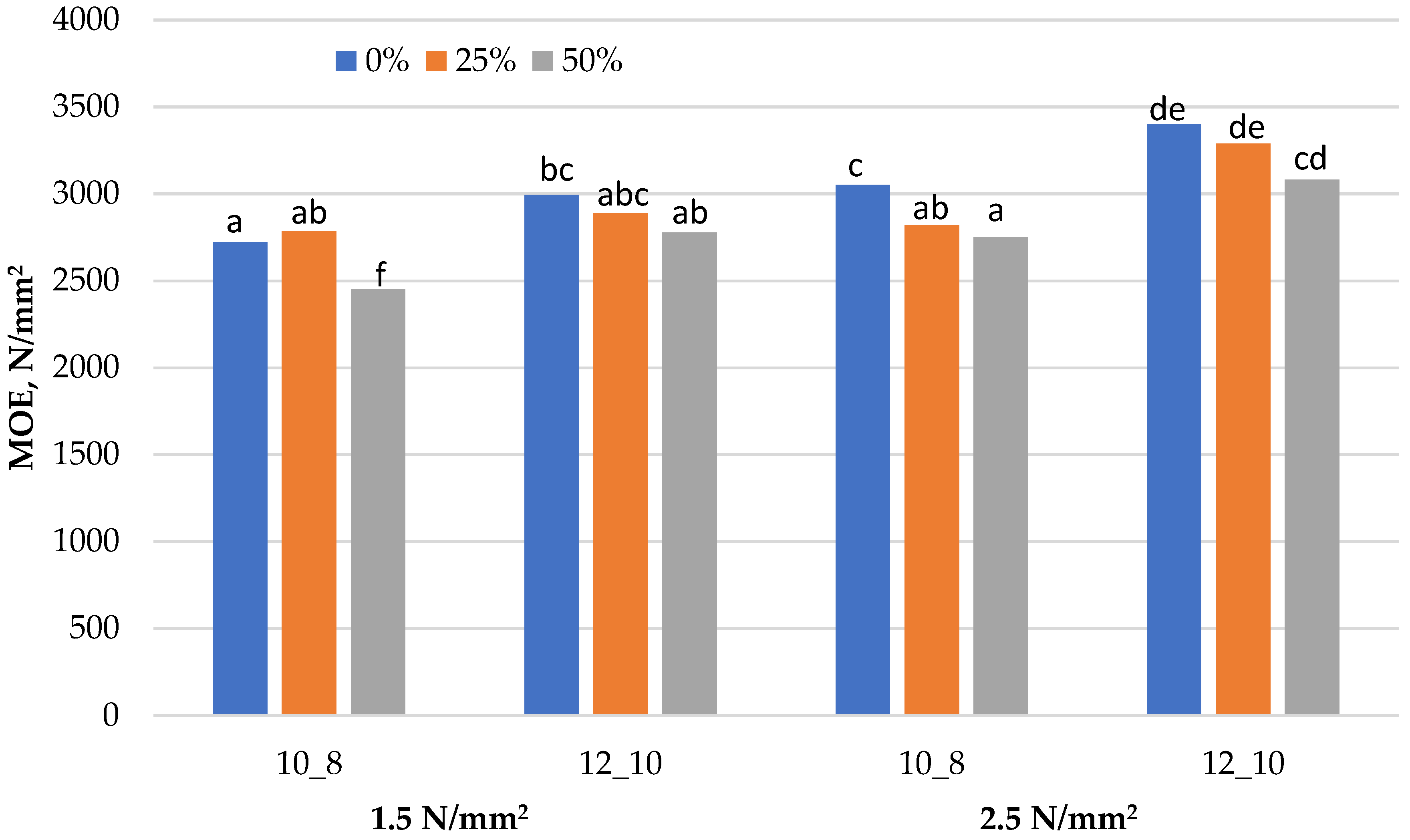 Materials 15 01280 g002 550