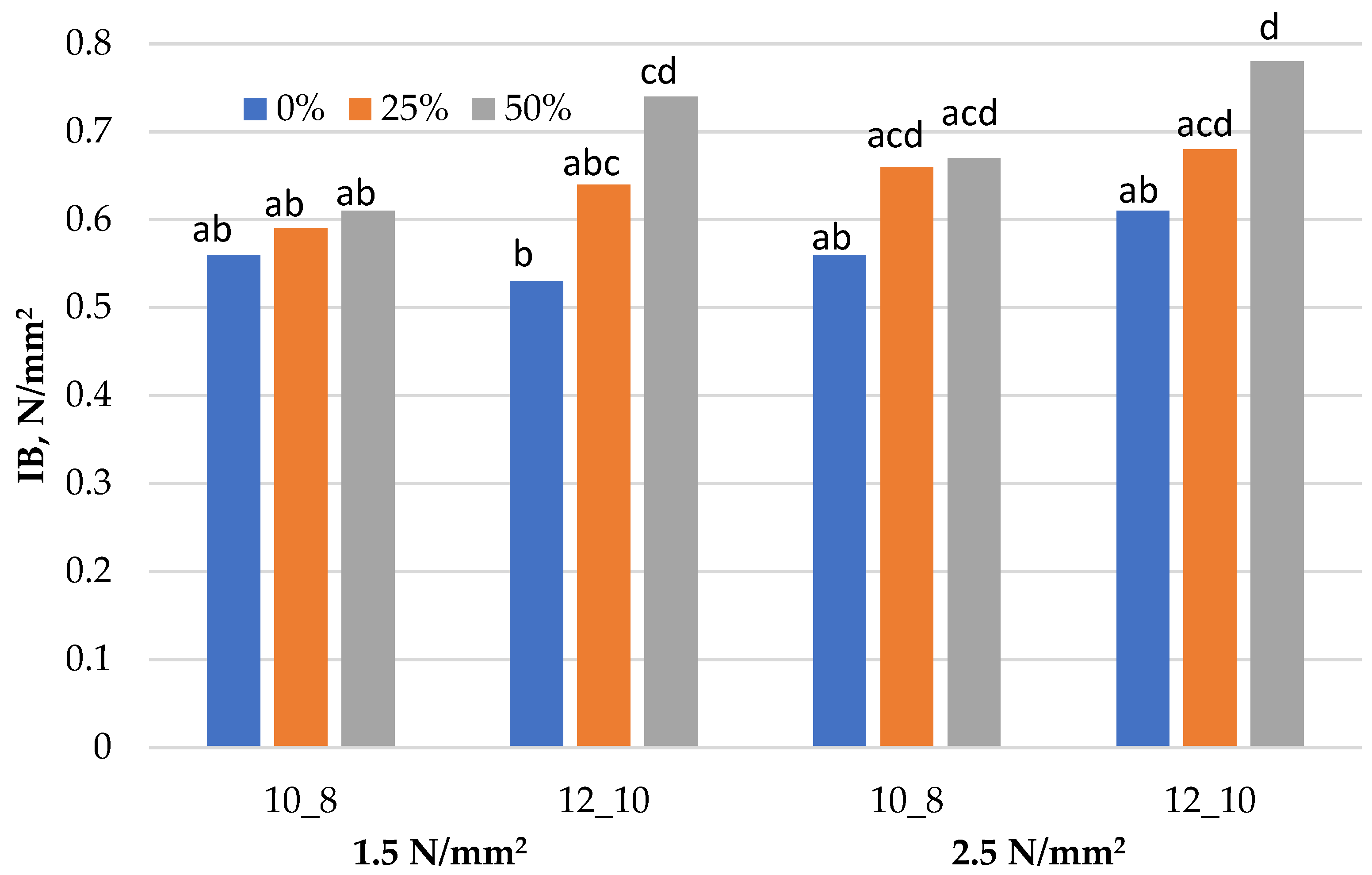 Materials 15 01280 g003 550