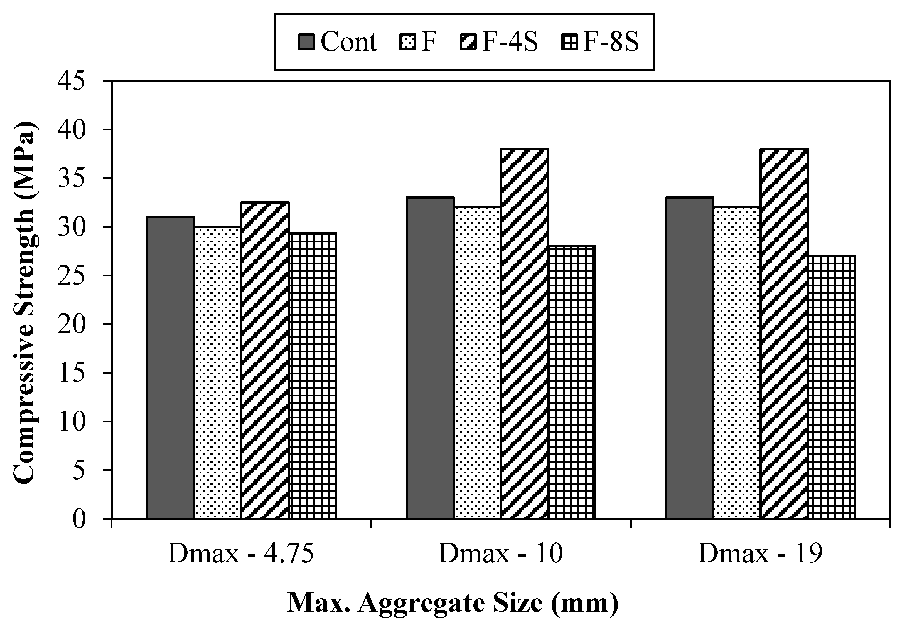 Materials 15 01283 g008 550