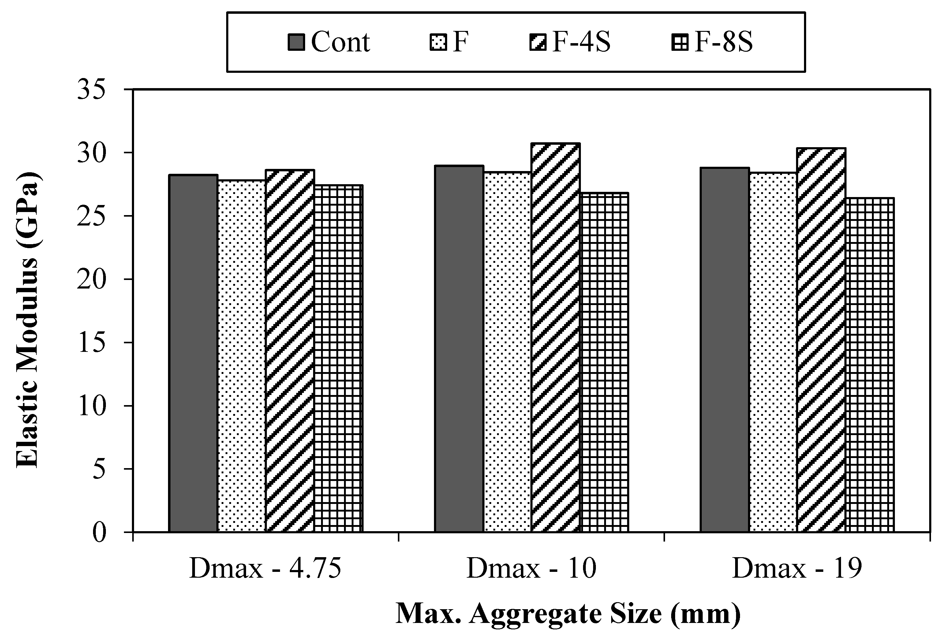 Materials 15 01283 g009 550