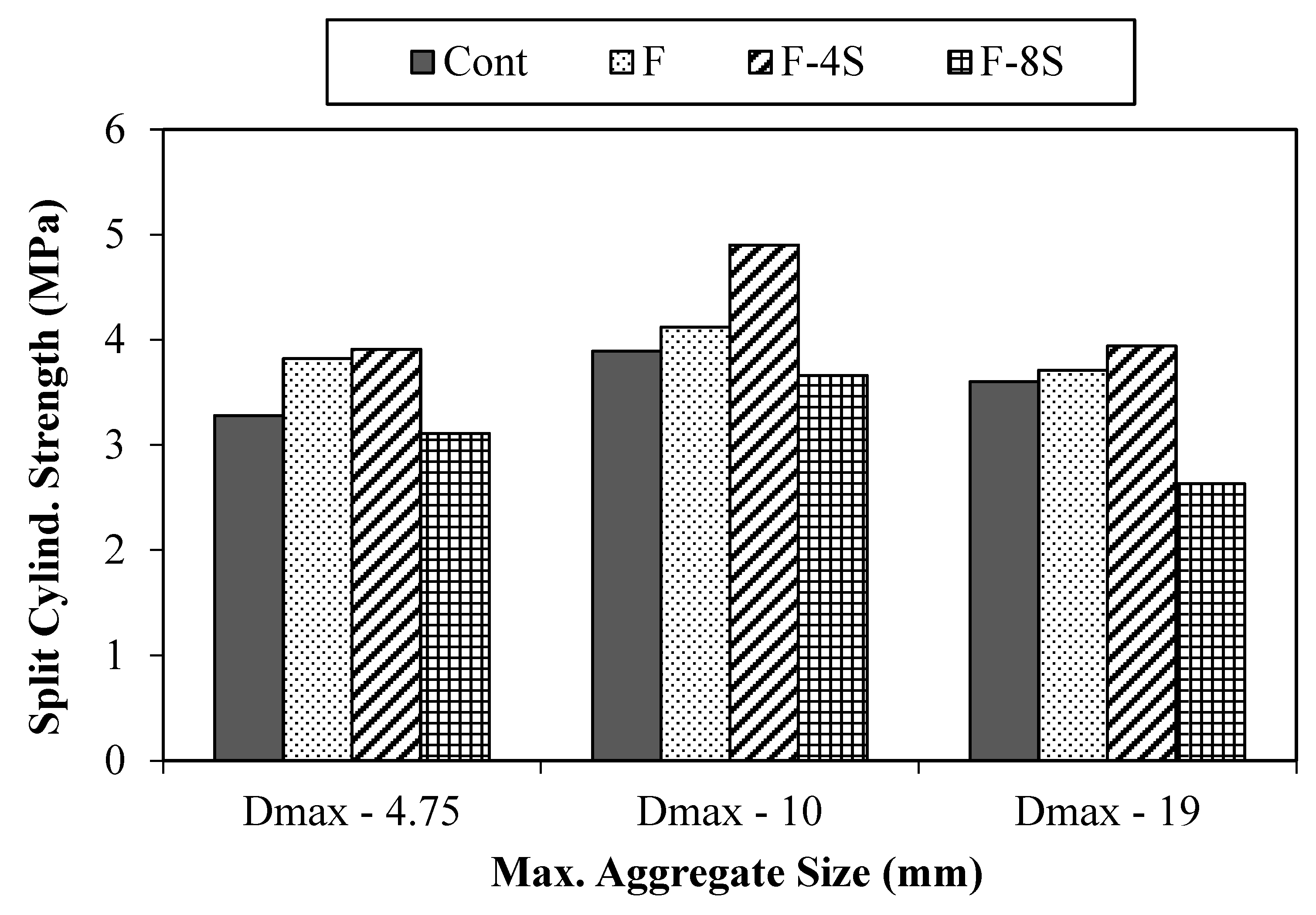 Materials 15 01283 g010 550