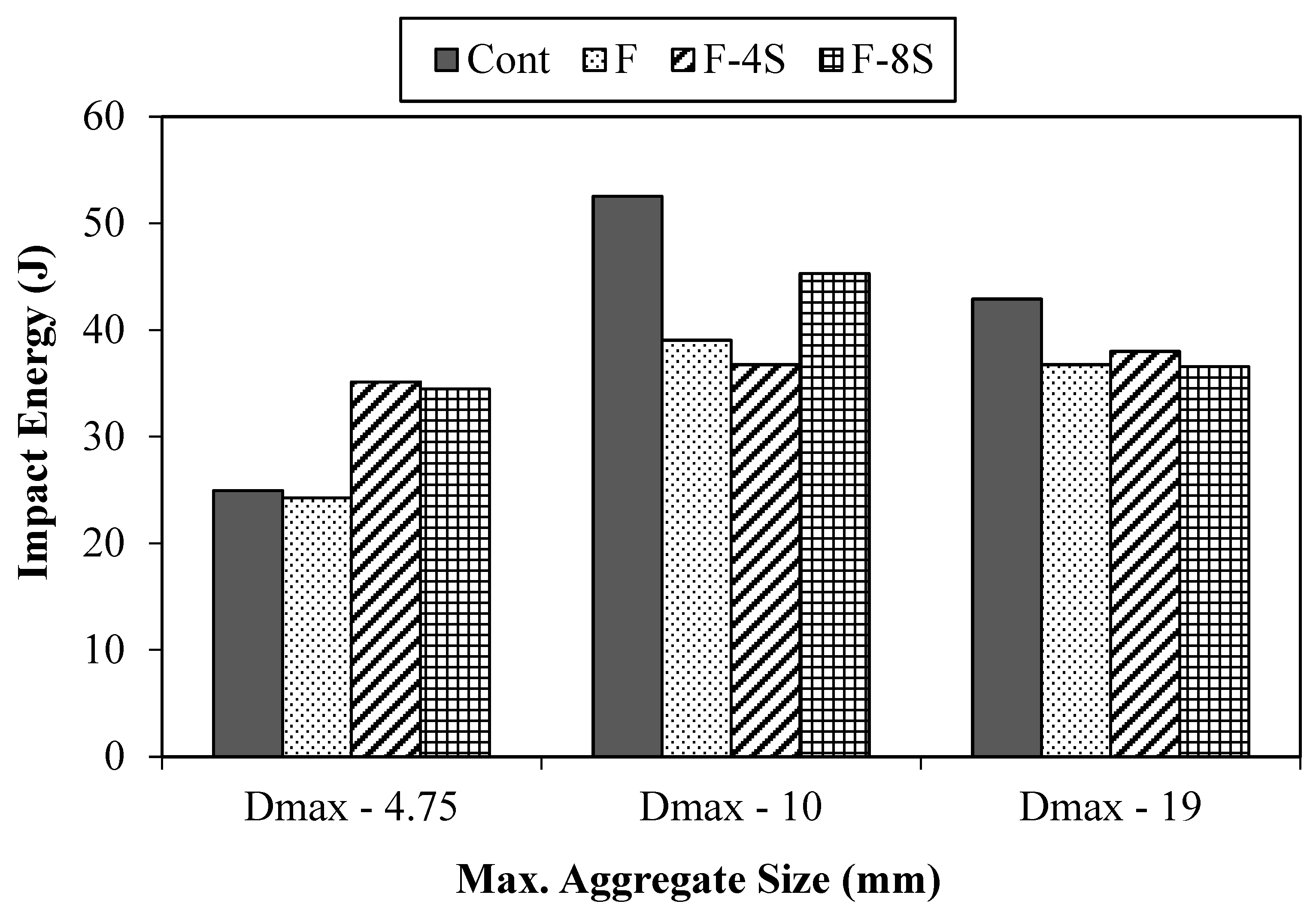 Materials 15 01283 g011 550