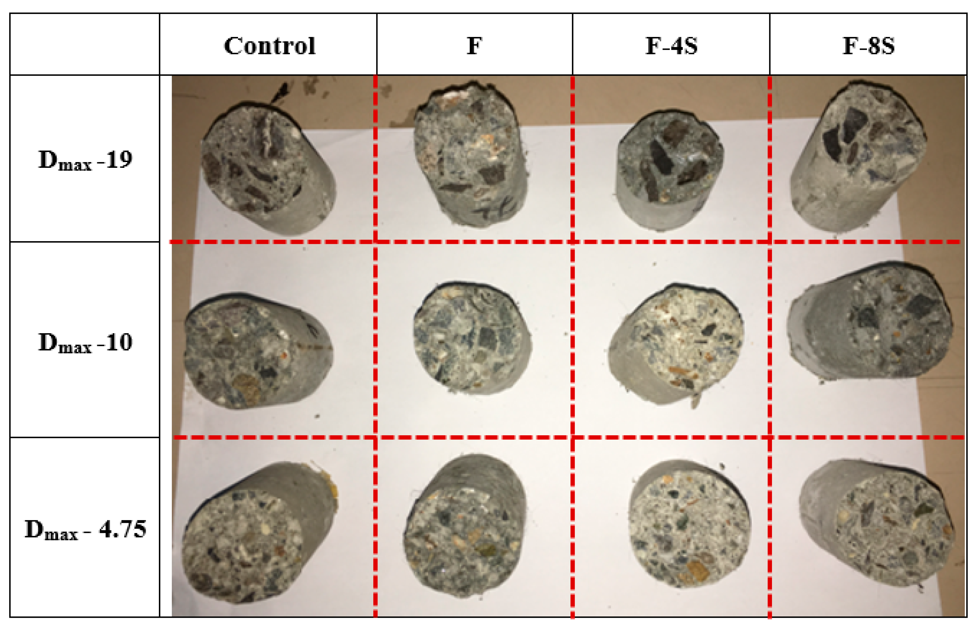Materials 15 01283 g012 550