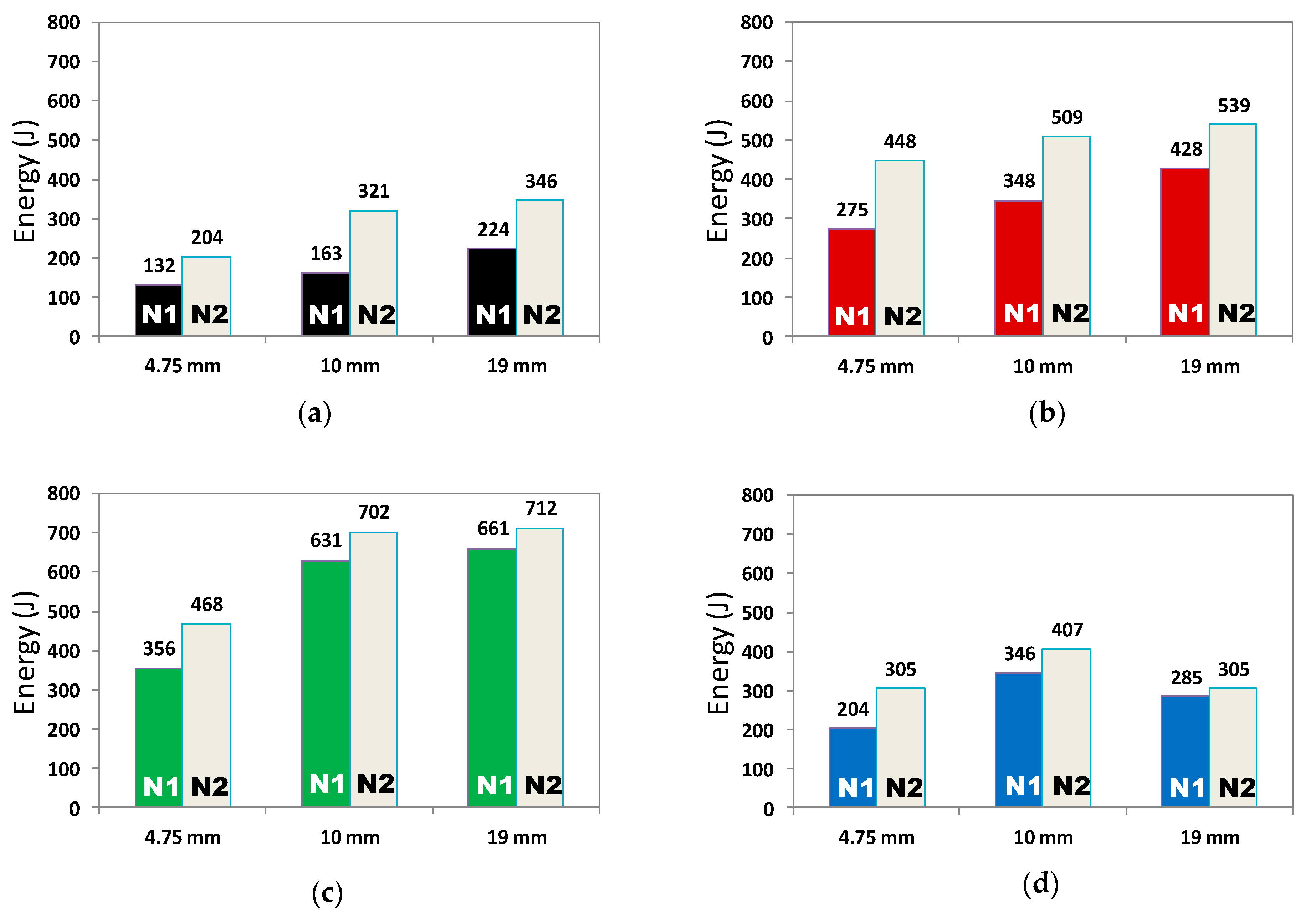 Materials 15 01283 g013 550