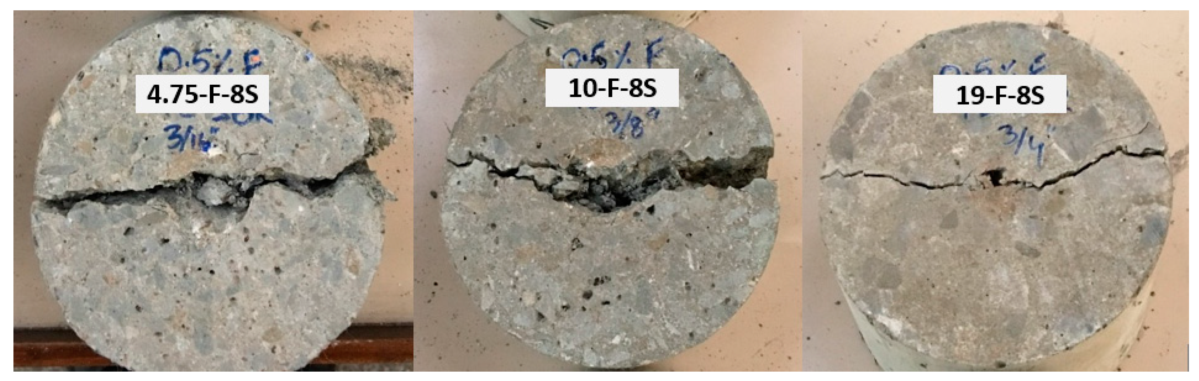 Materials 15 01283 g015 550