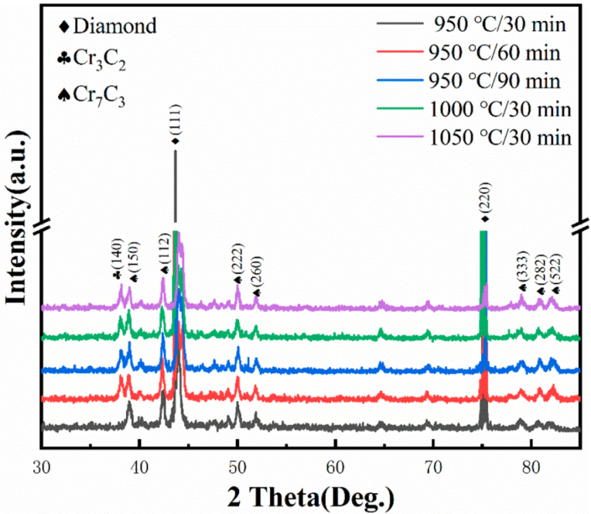 Materials 15 01284 g002 550
