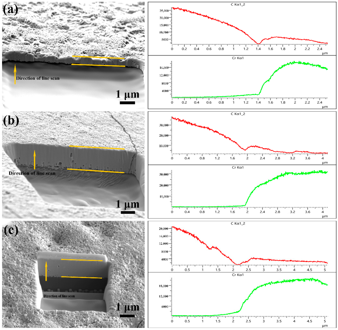 Materials 15 01284 g003a 550