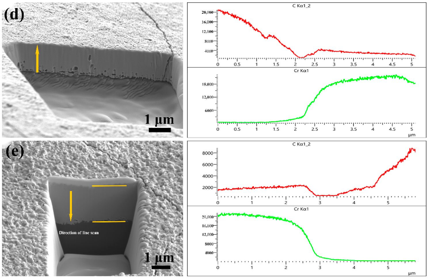 Materials 15 01284 g003b 550