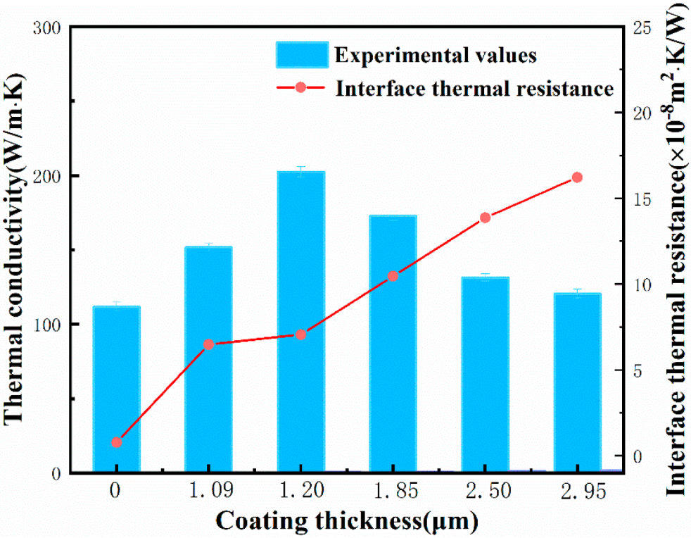 Materials 15 01284 g006 550
