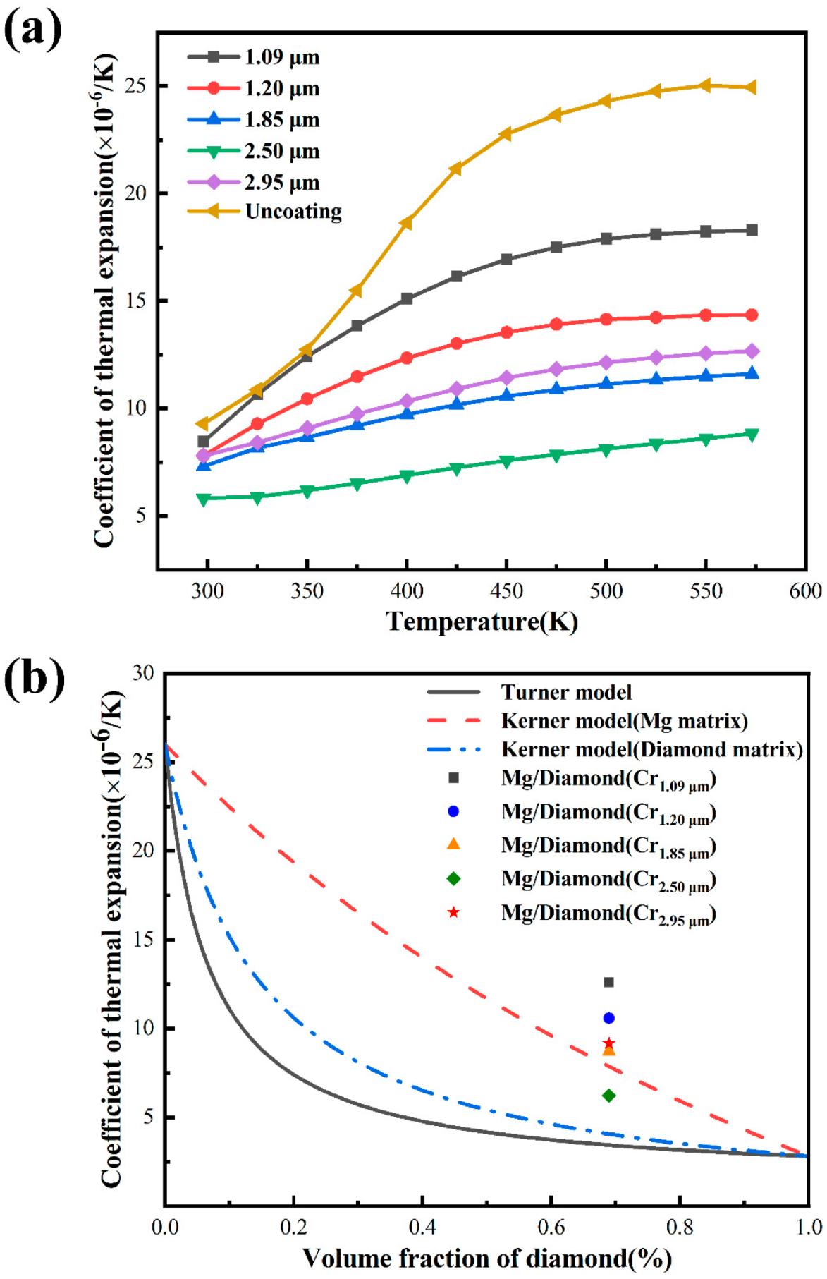 Materials 15 01284 g007 550