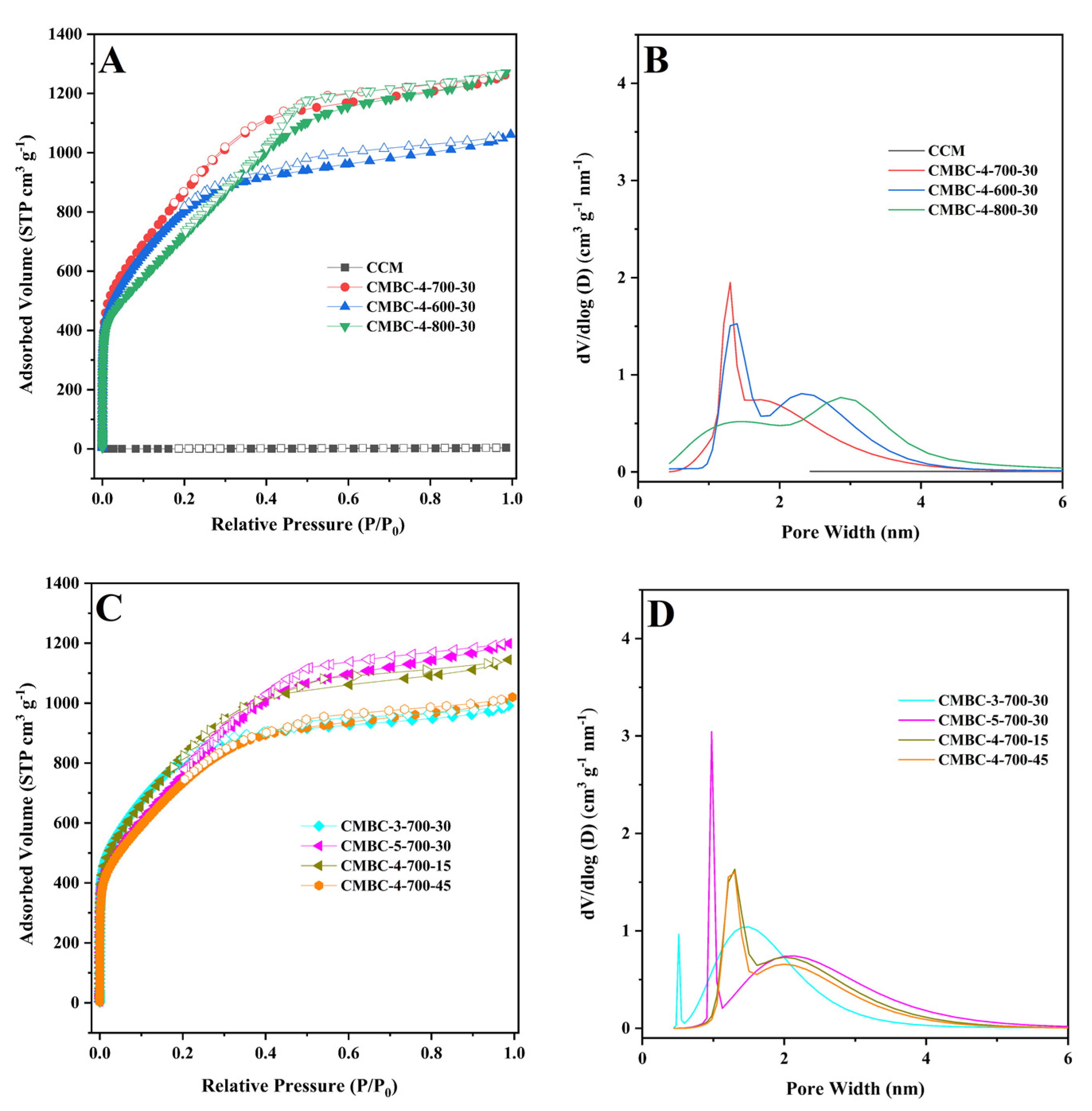 Materials 15 01285 g003 550